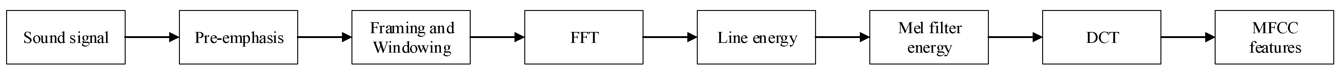 Animals 11 02238 g005