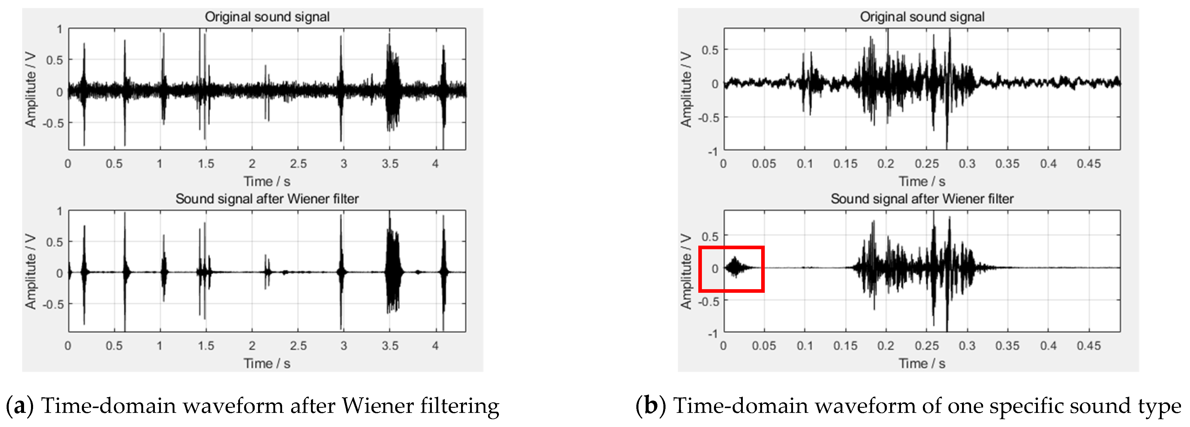 Animals 11 02238 g006