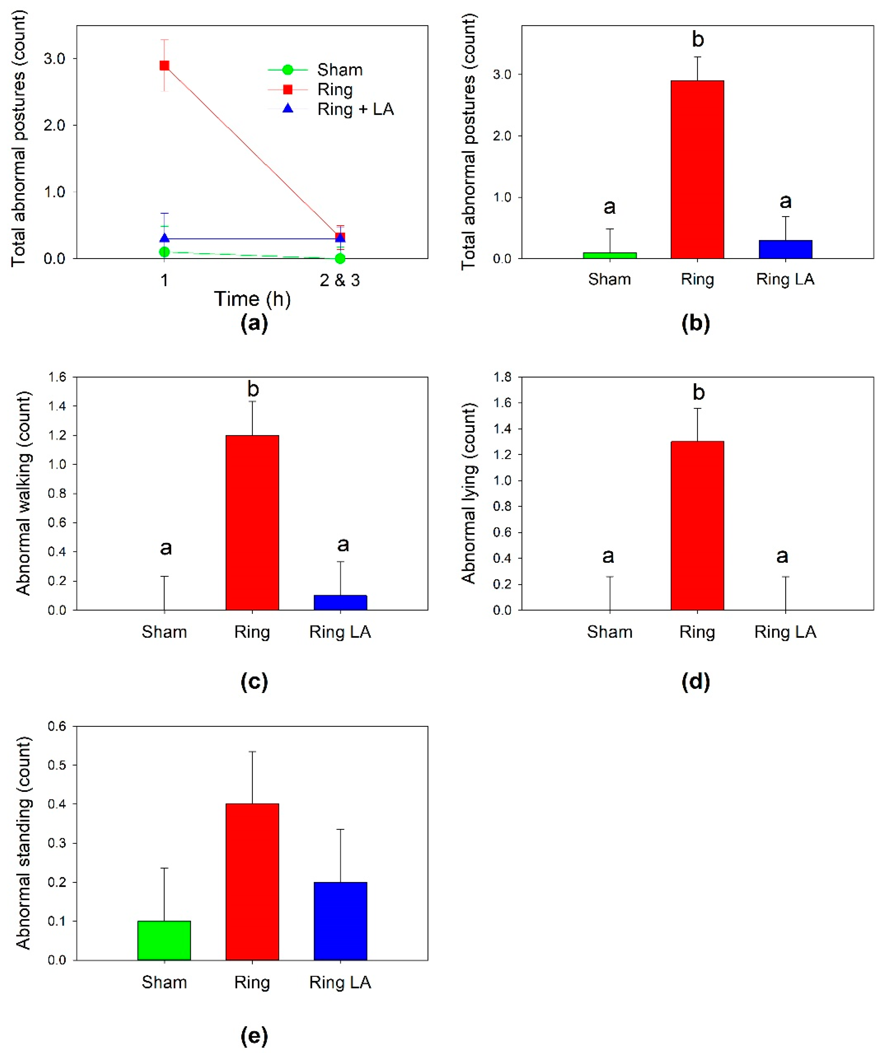 Animals 11 02242 g002 550