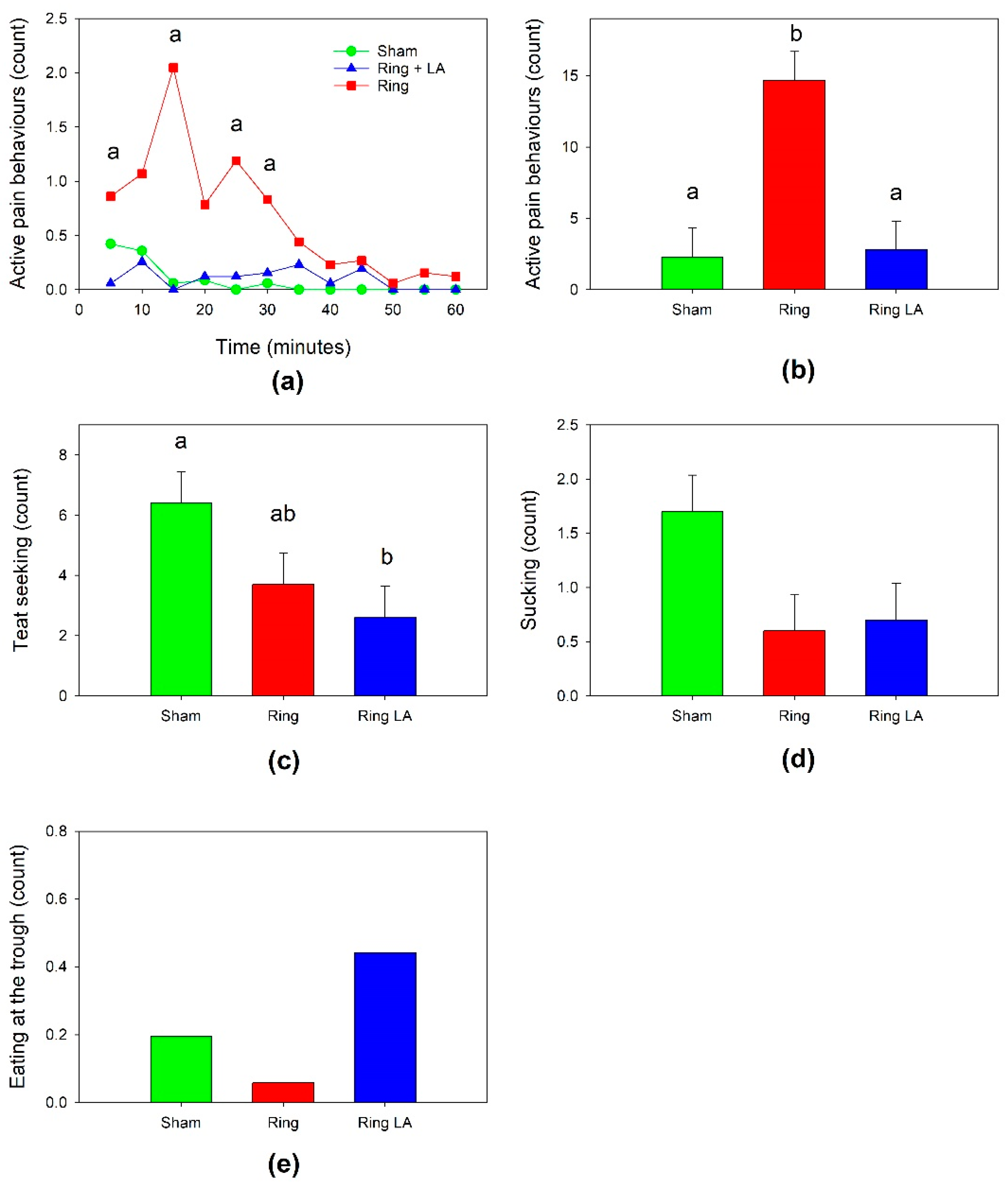 Animals 11 02242 g003 550