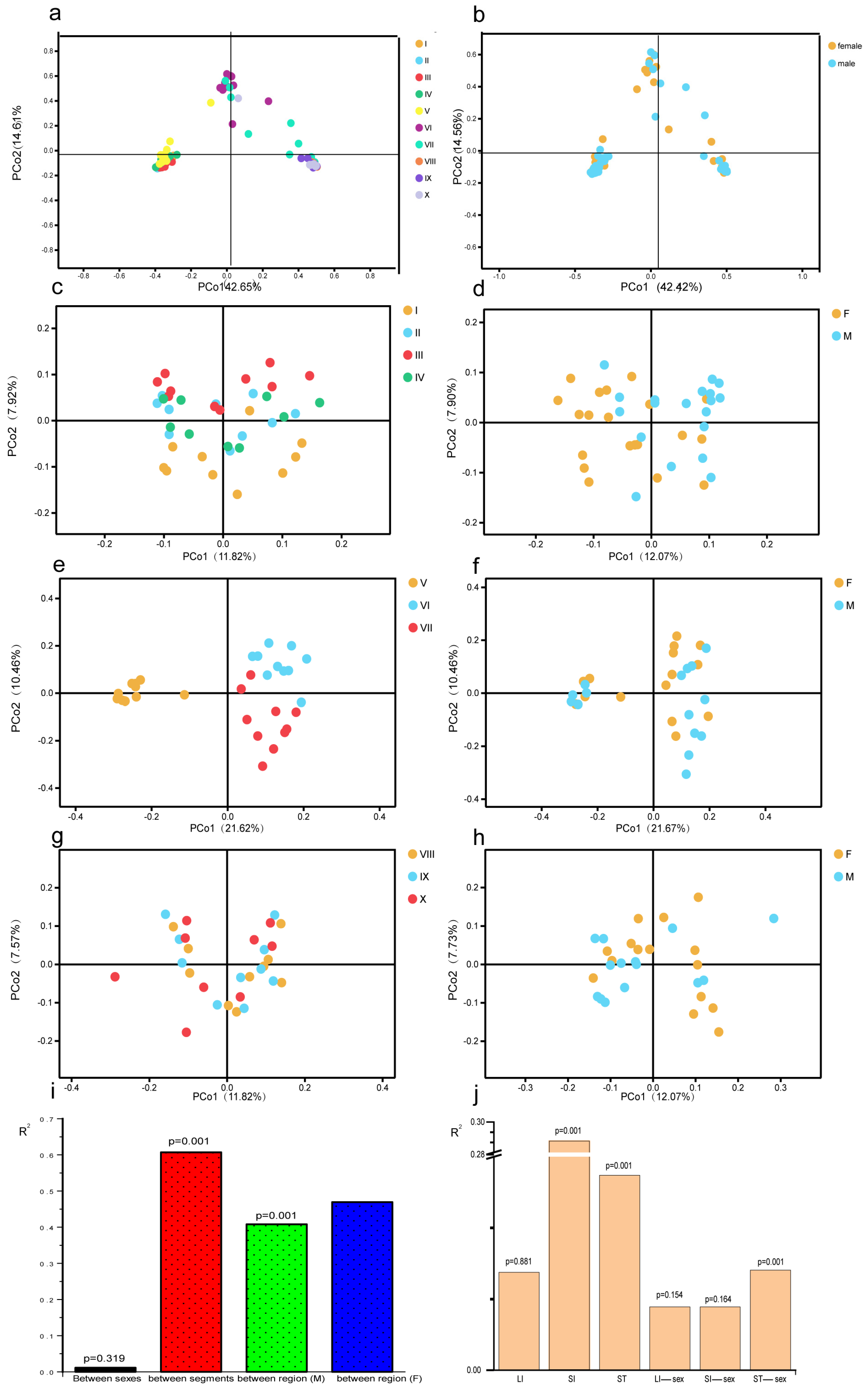 Animals 11 02243 g002