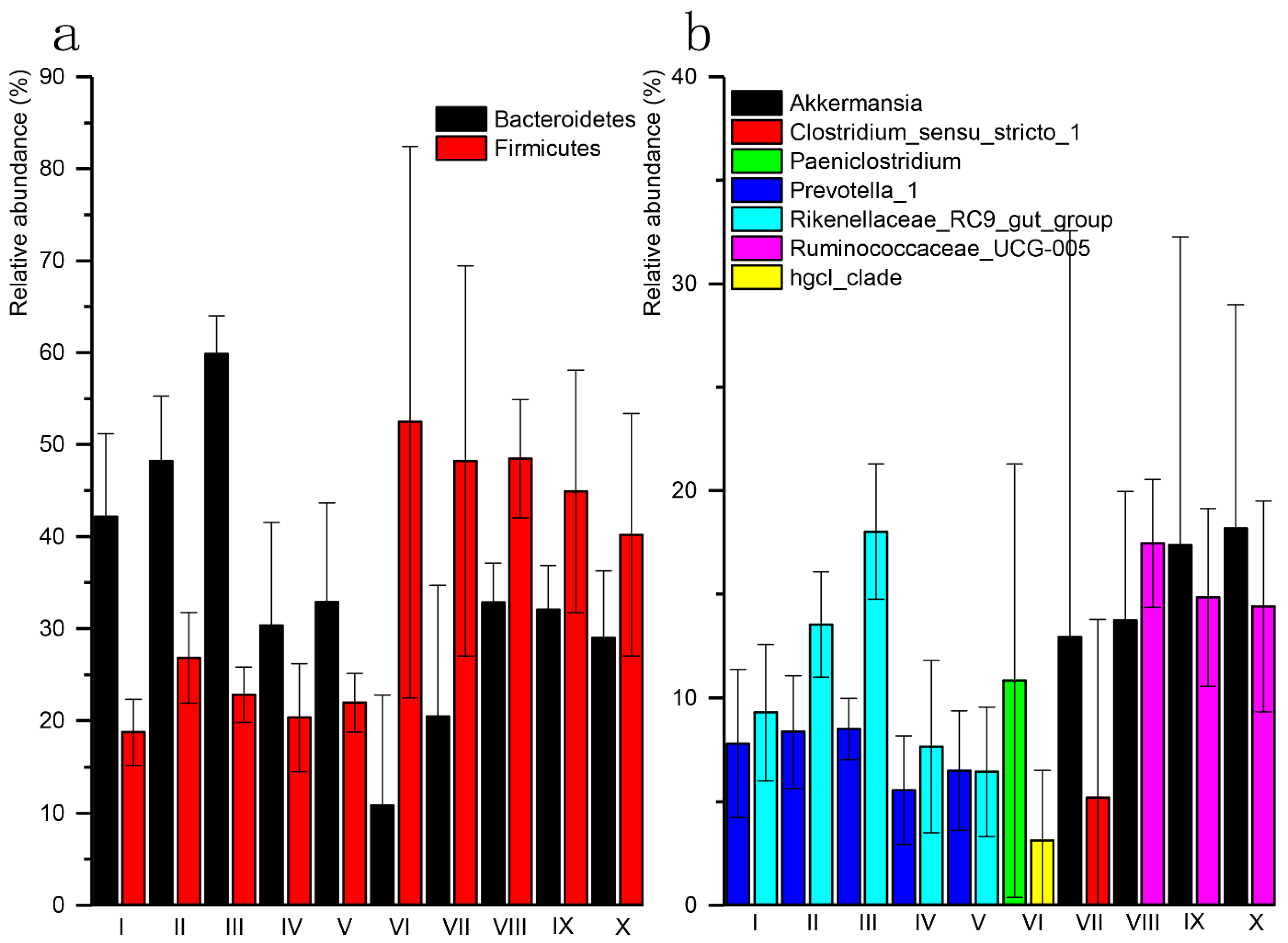 Animals 11 02243 g003