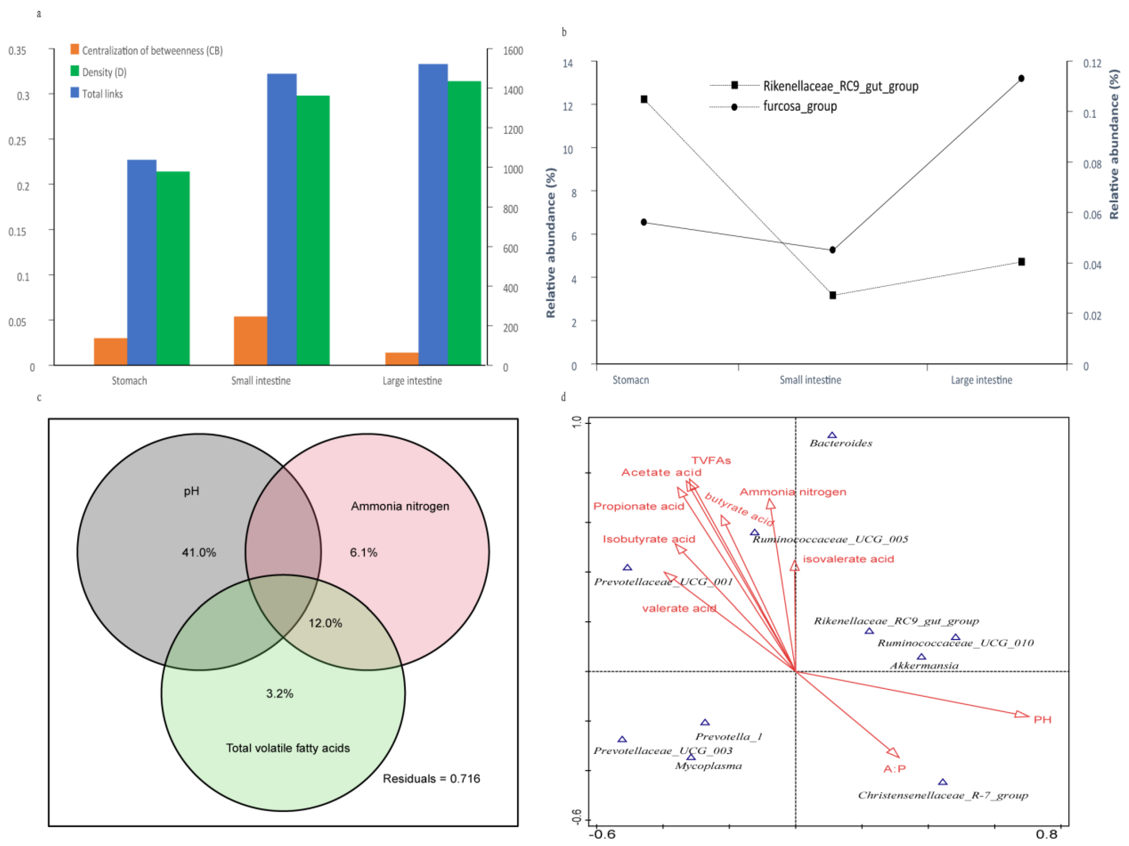 Animals 11 02243 g005