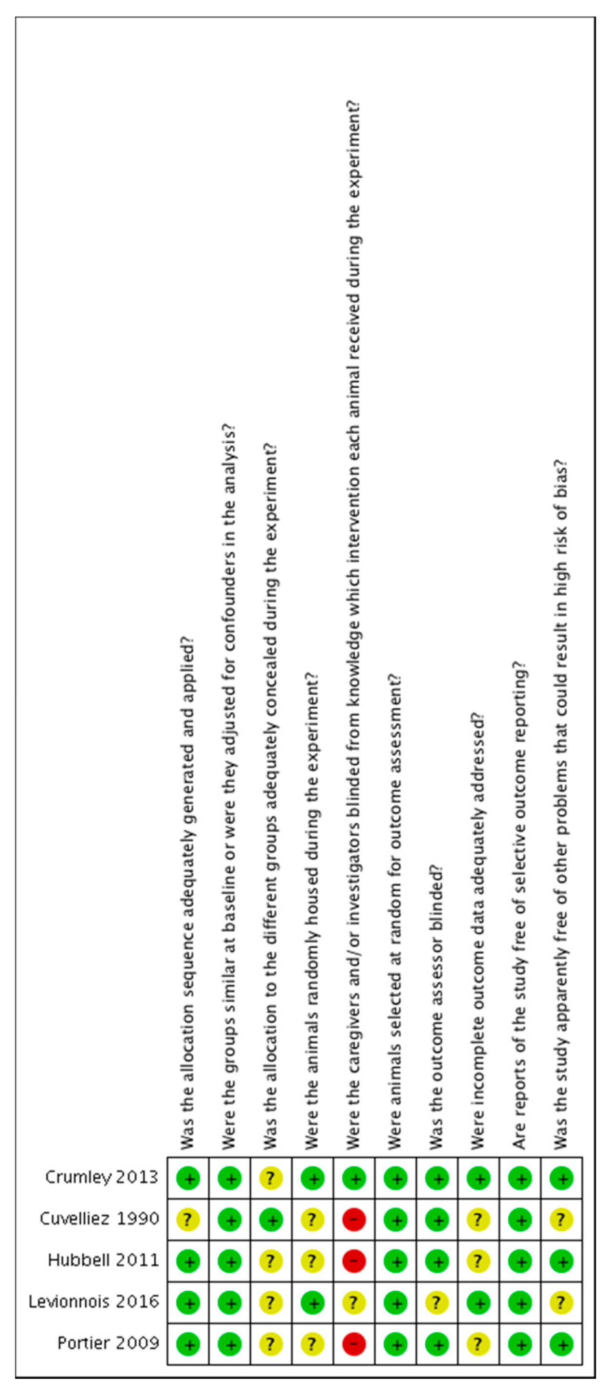 Animals 11 02245 g003 Animals 11 02245 g003