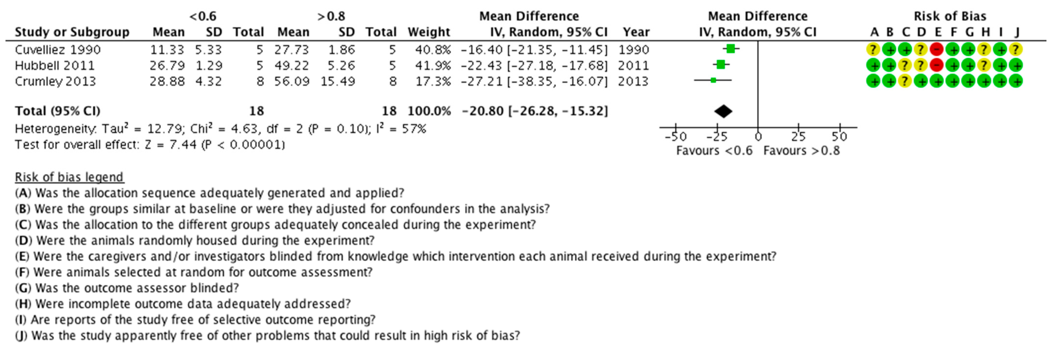 Animals 11 02245 g005 Animals 11 02245 g005