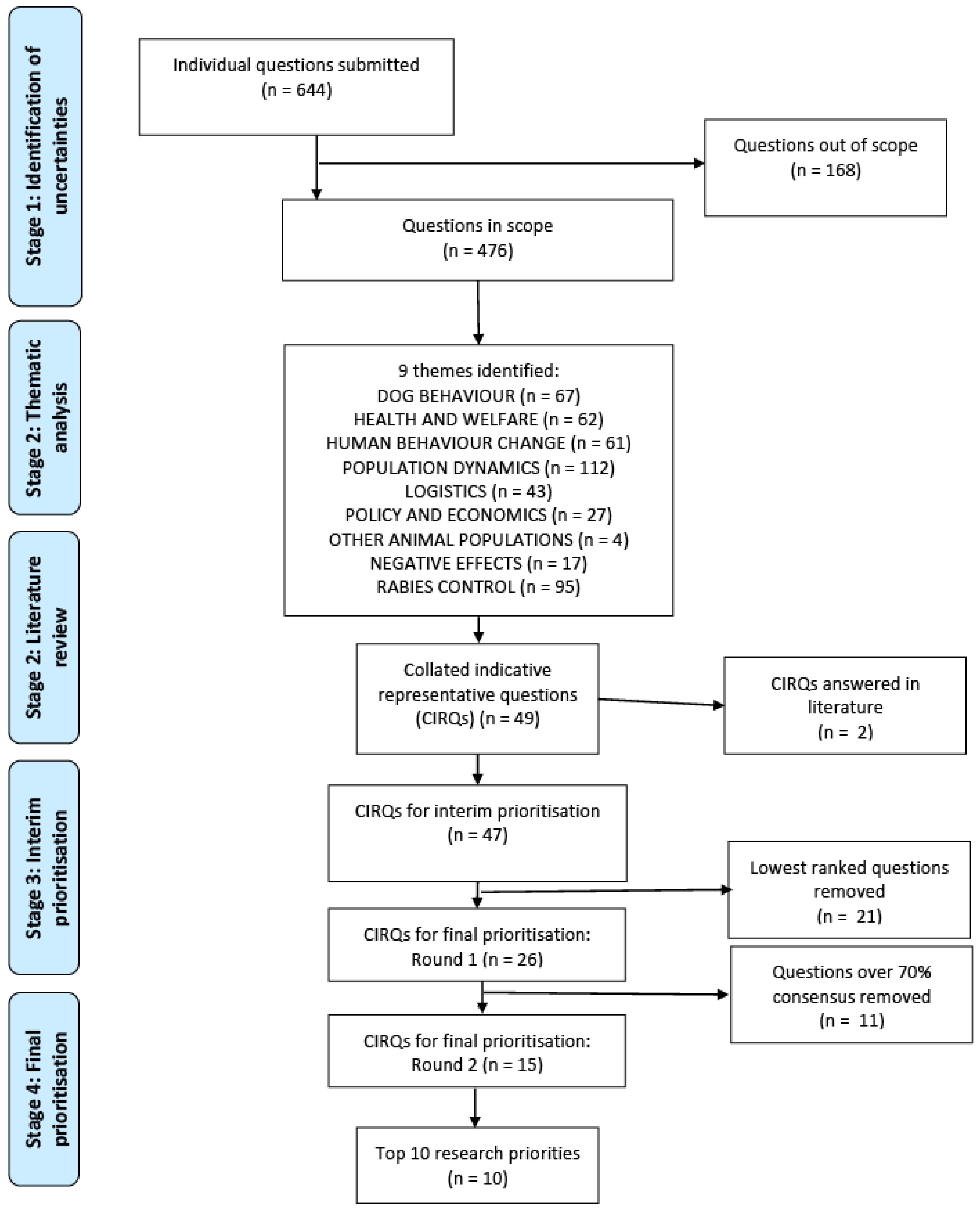 Animals 11 02250 g002
