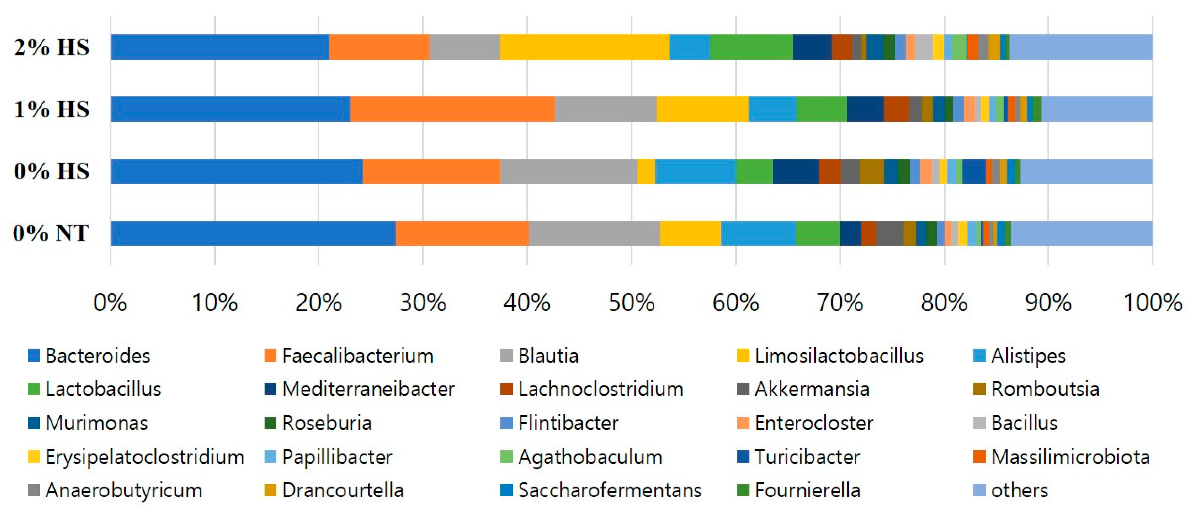 Animals 11 02252 g008