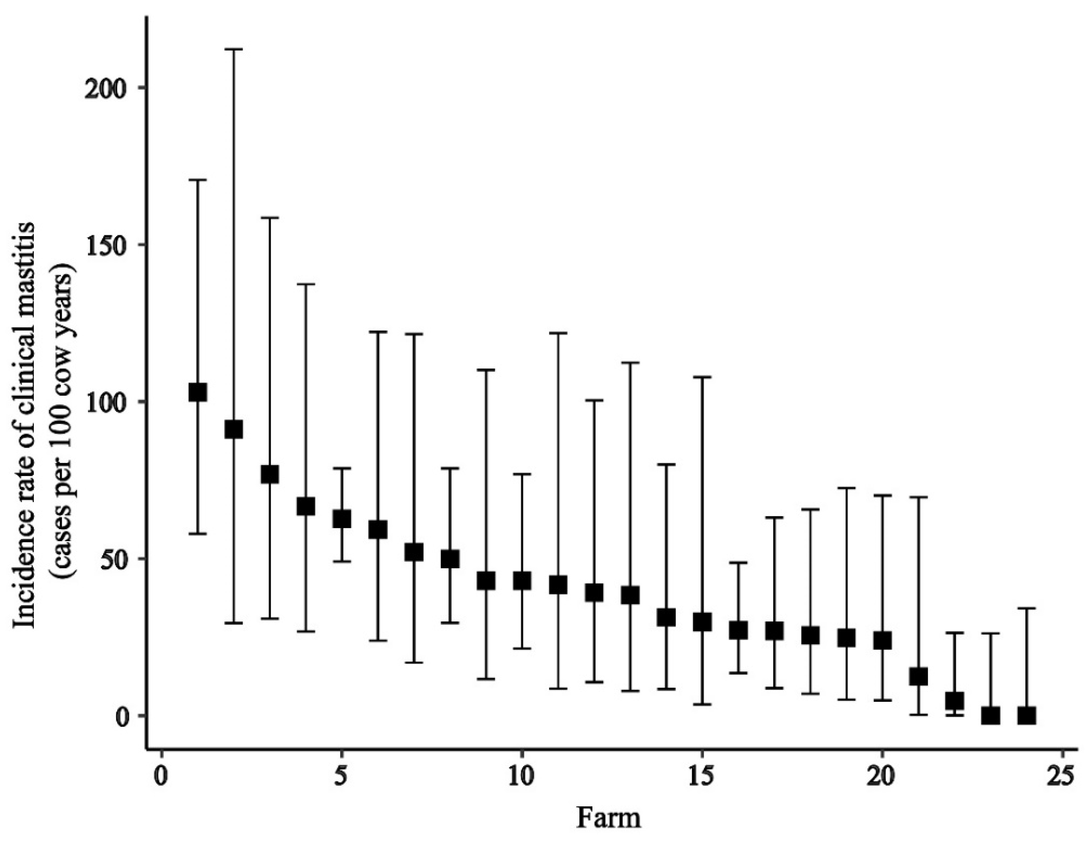 Animals 11 02255 g002