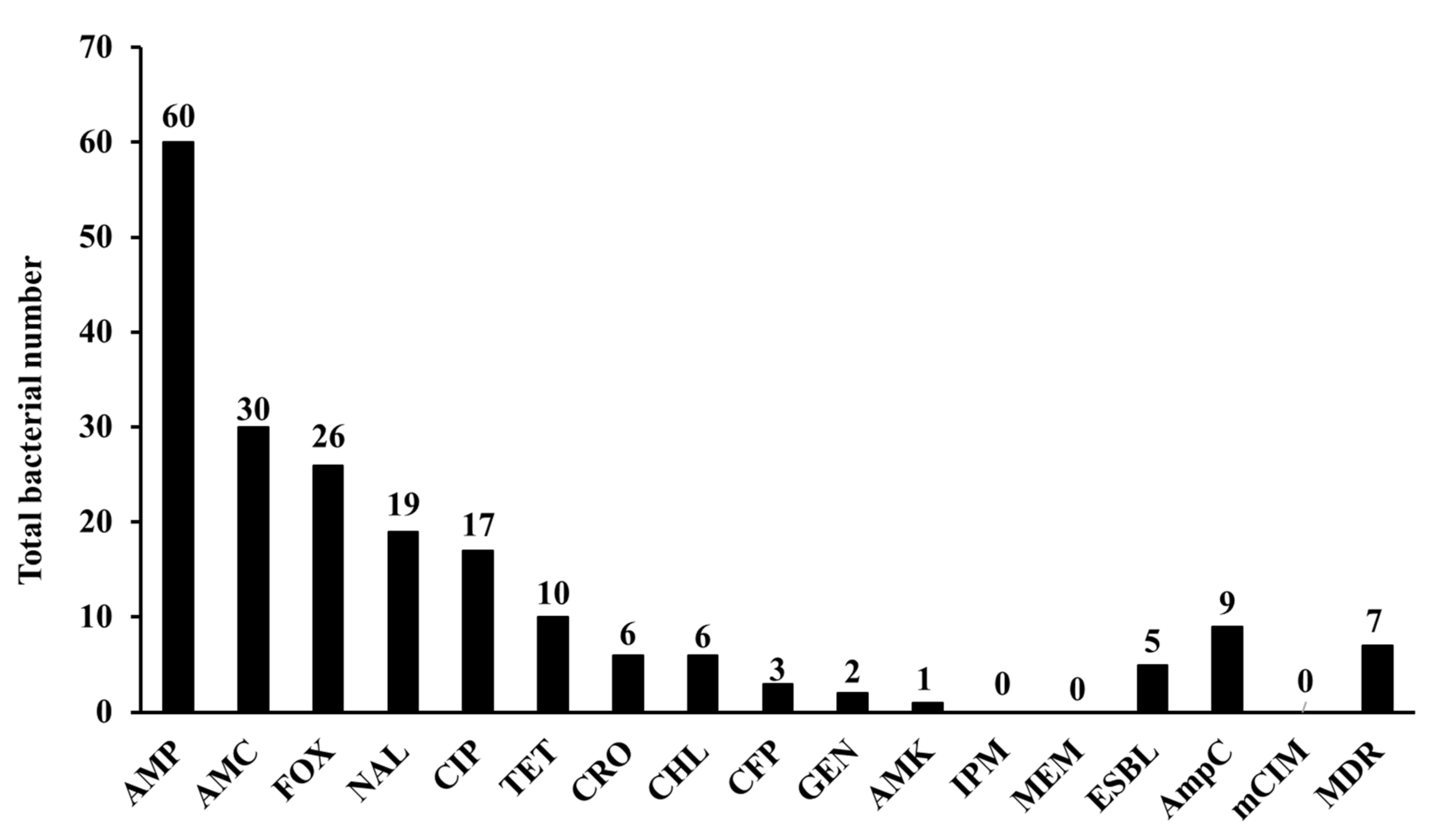 Animals 11 02258 g002