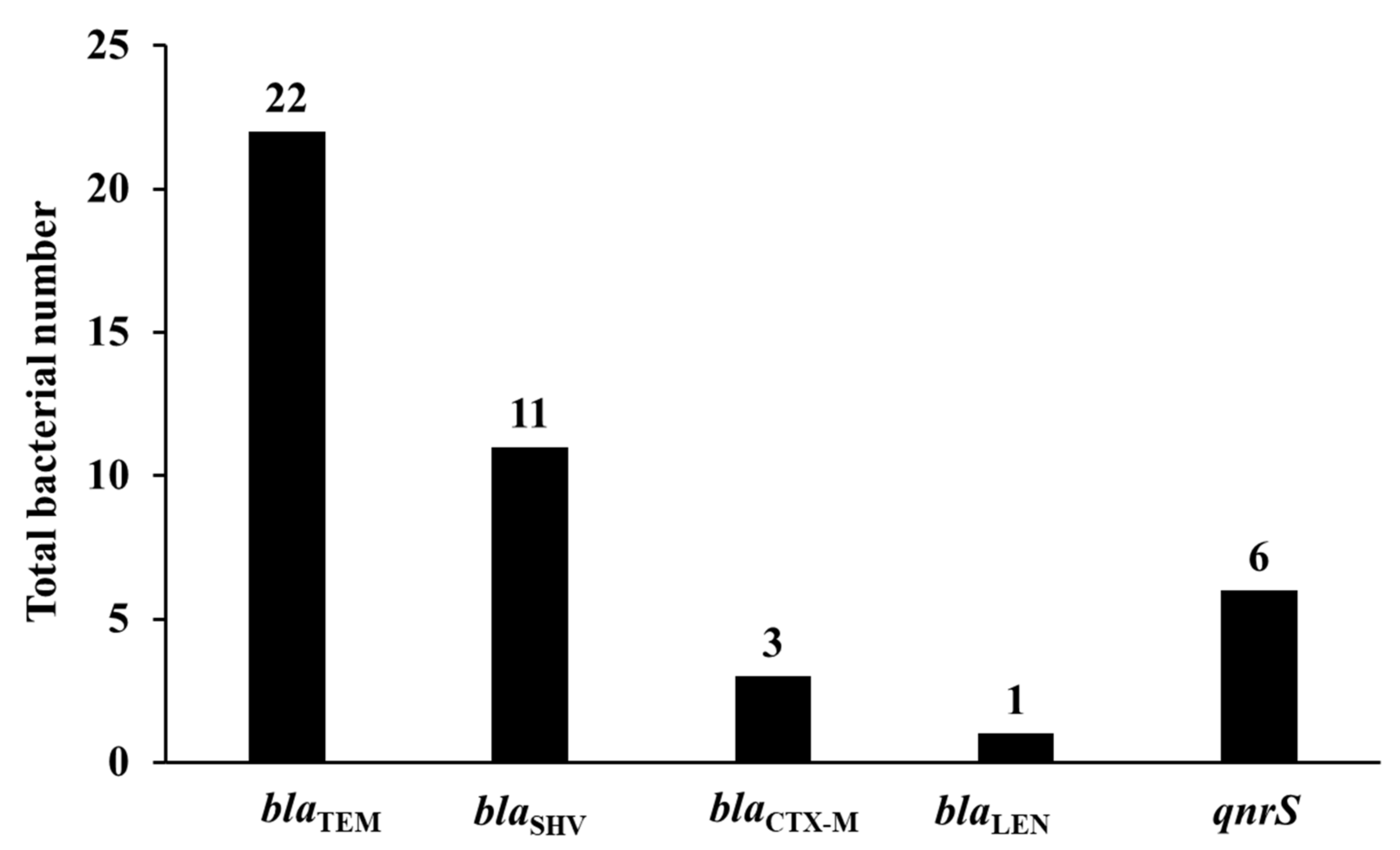 Animals 11 02258 g003