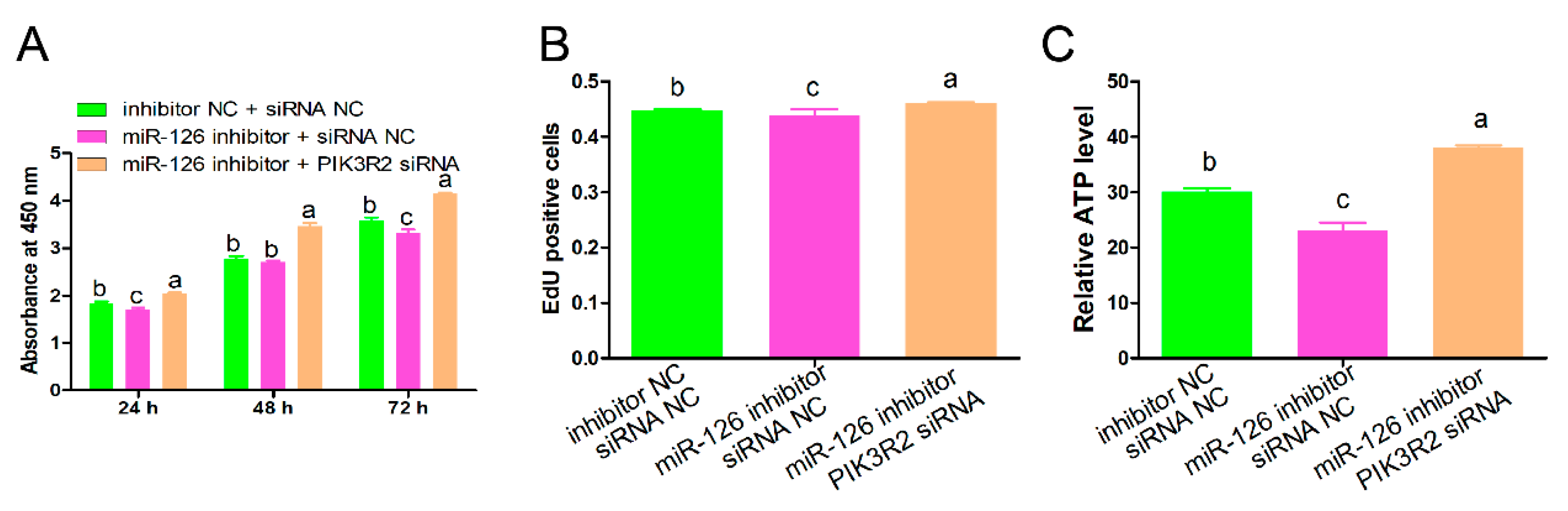 Animals 11 02260 g006