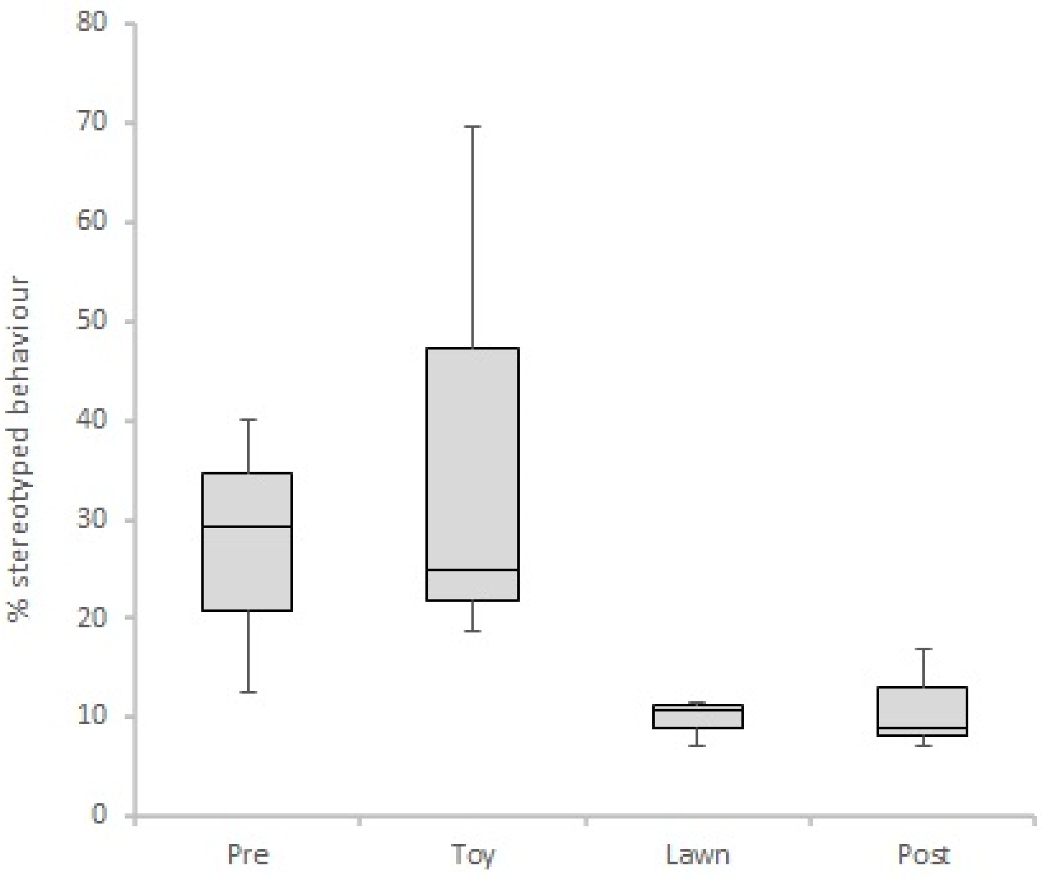 Animals 11 02264 g003