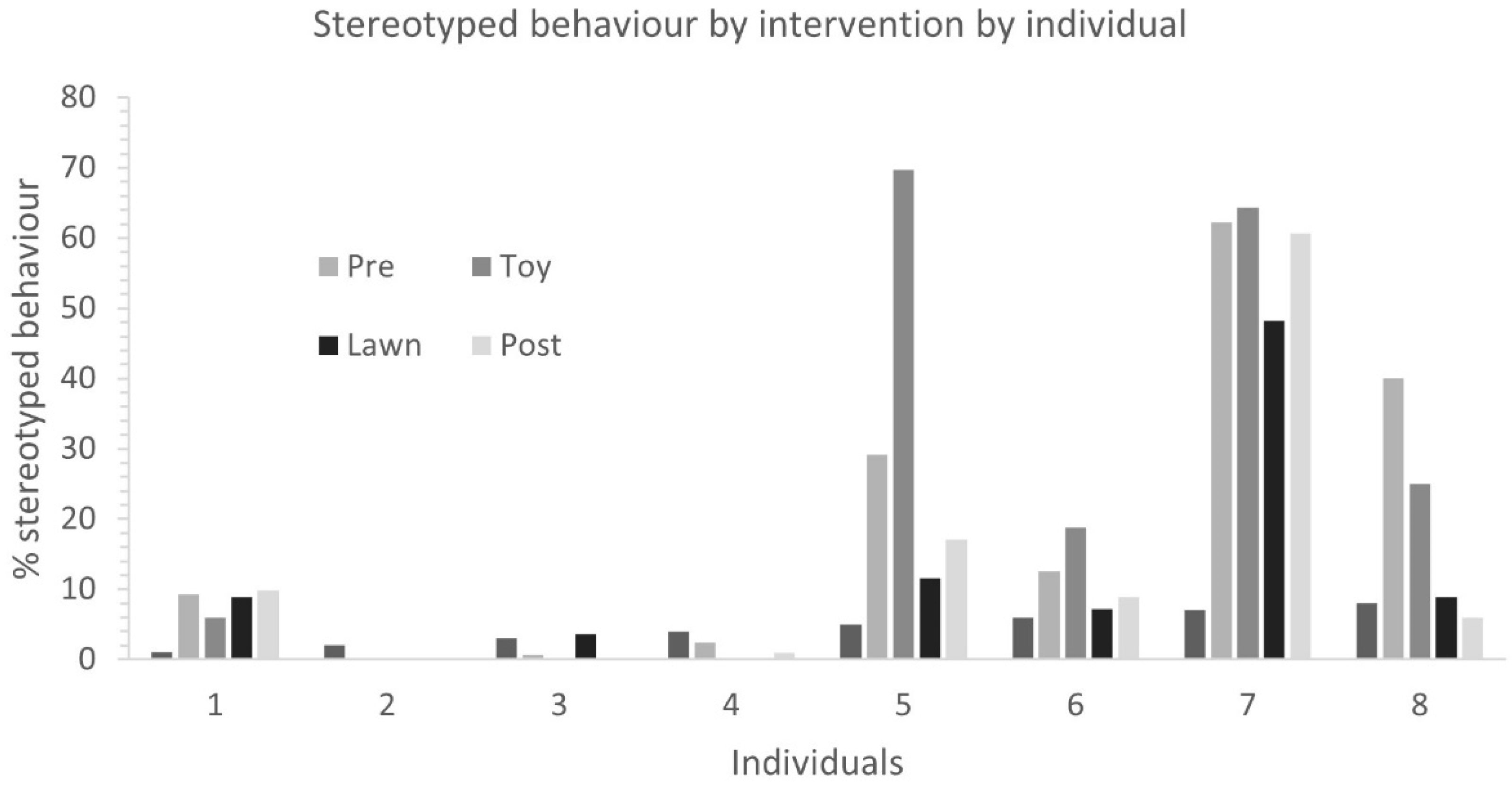 Animals 11 02264 g0a1