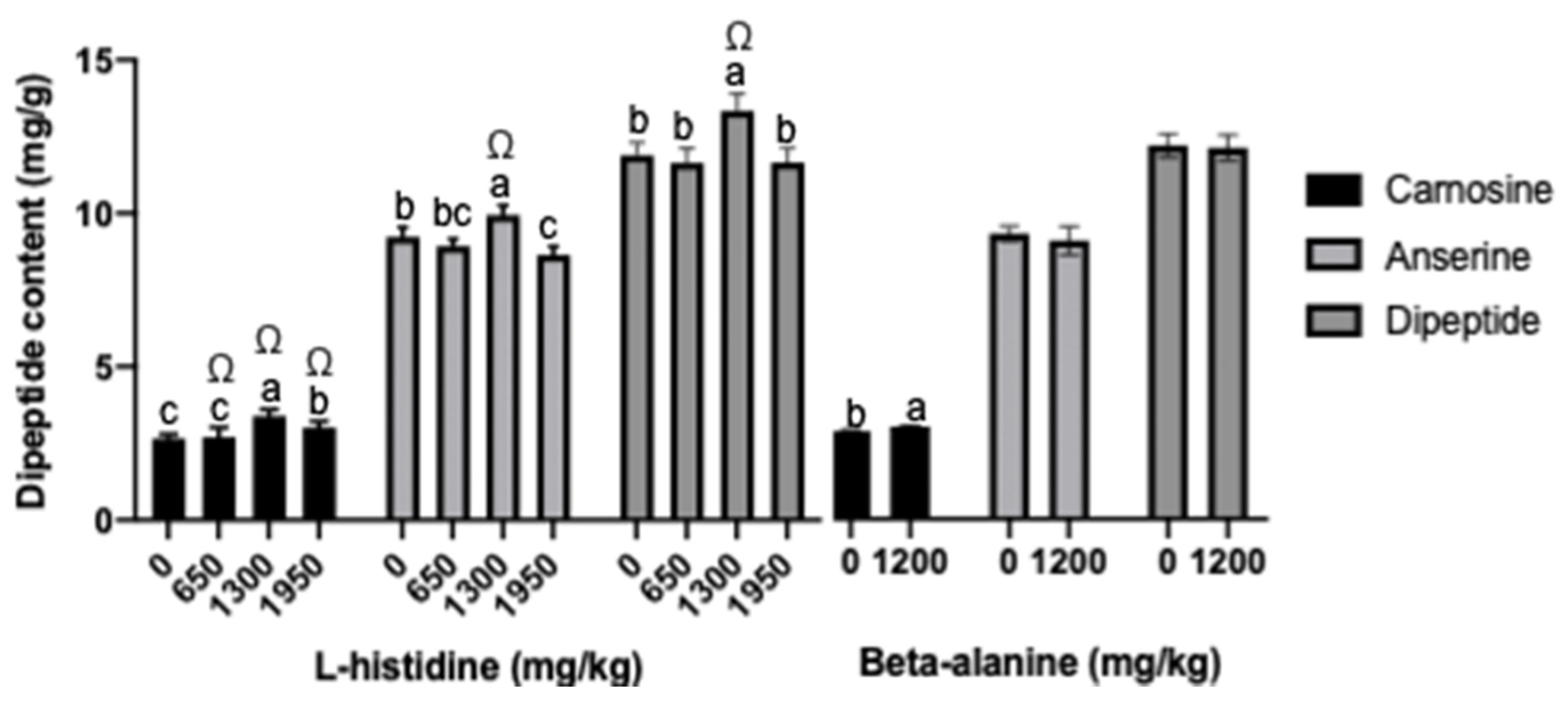 Animals 11 02265 g001
