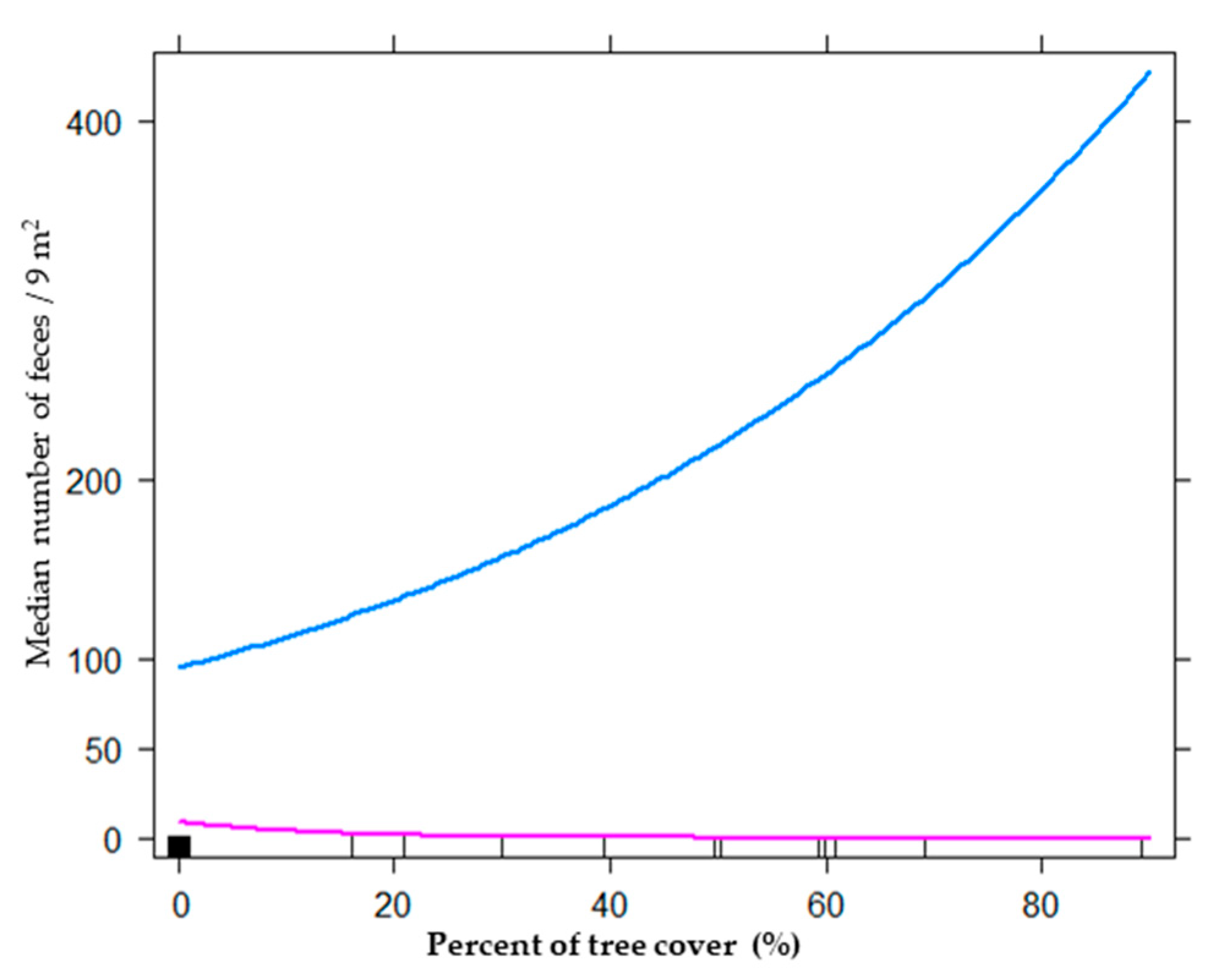 Animals 11 02278 g004 Animals 11 02278 g004