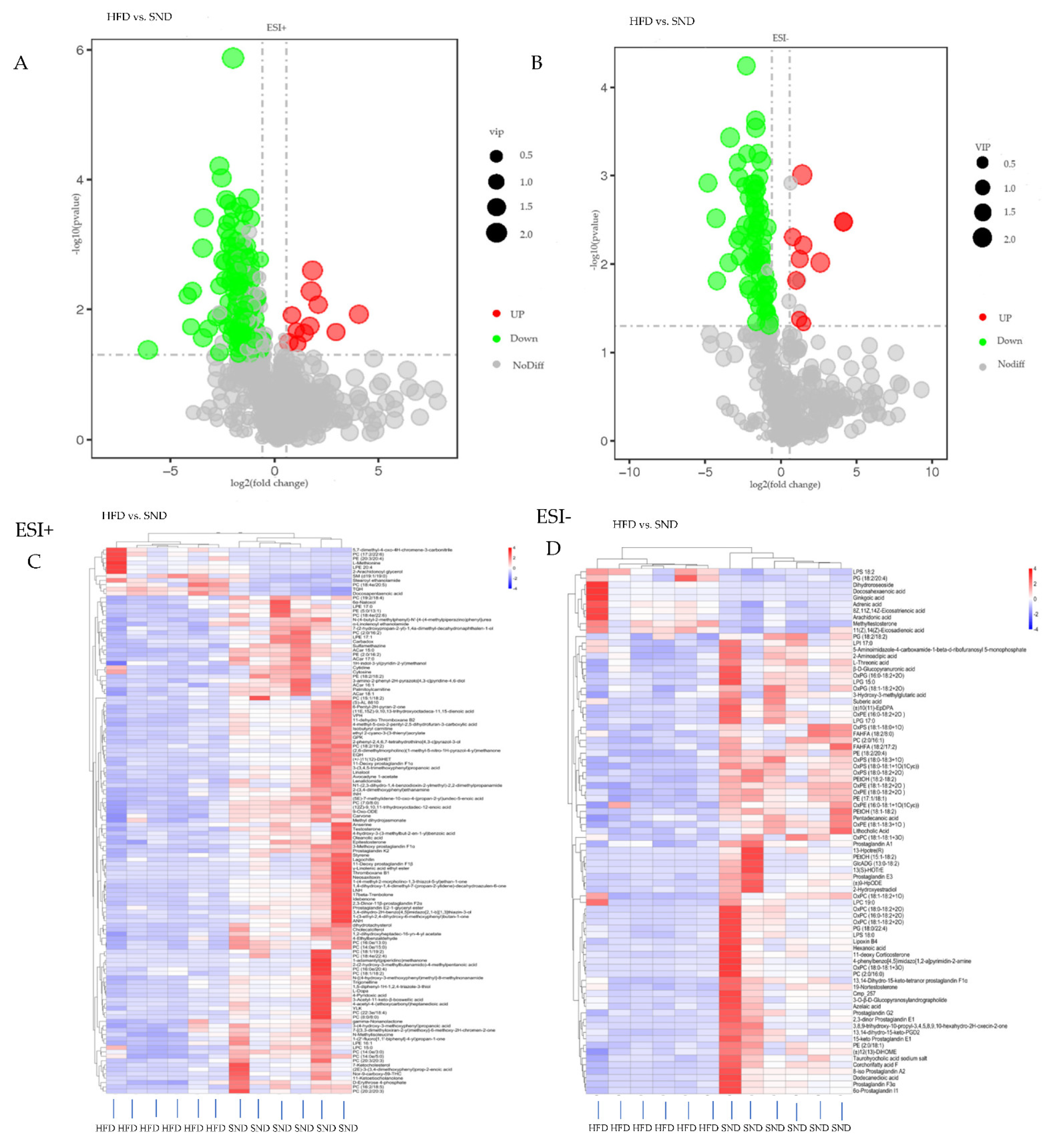 Animals 11 02289 g003 550