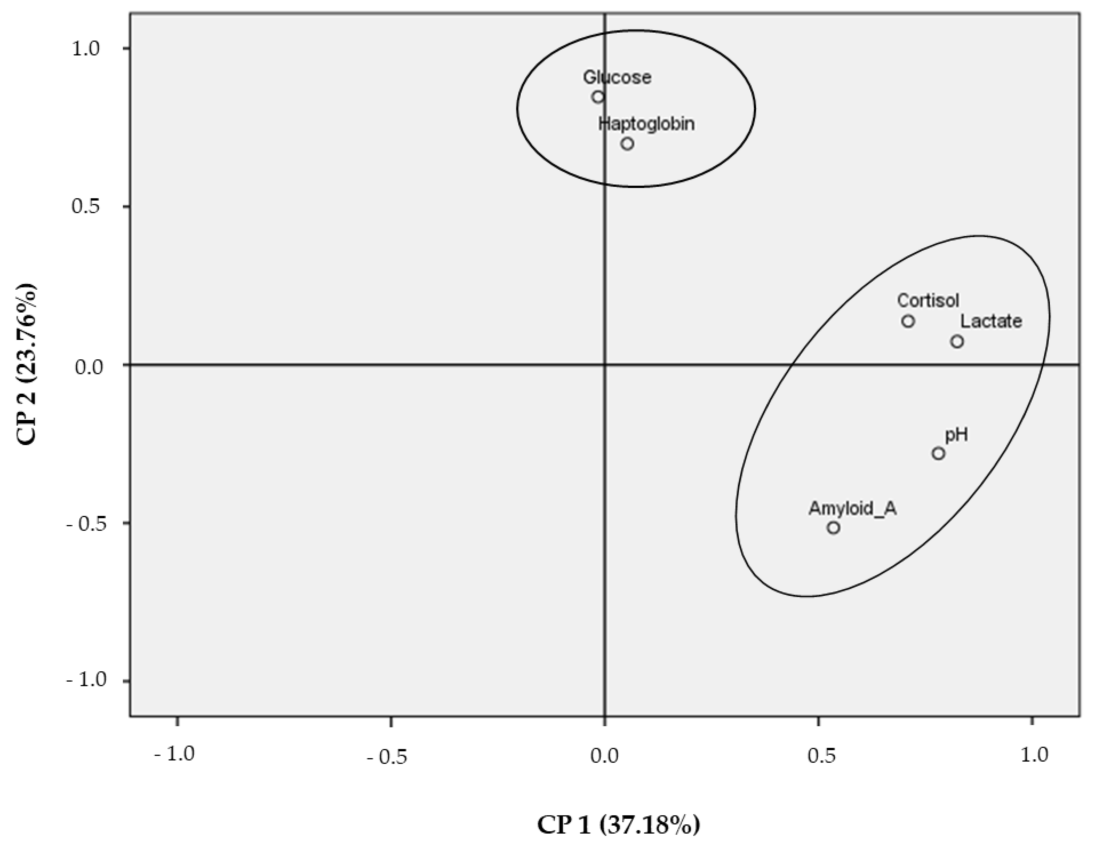 Animals 11 02291 g003 Animals 11 02291 g003