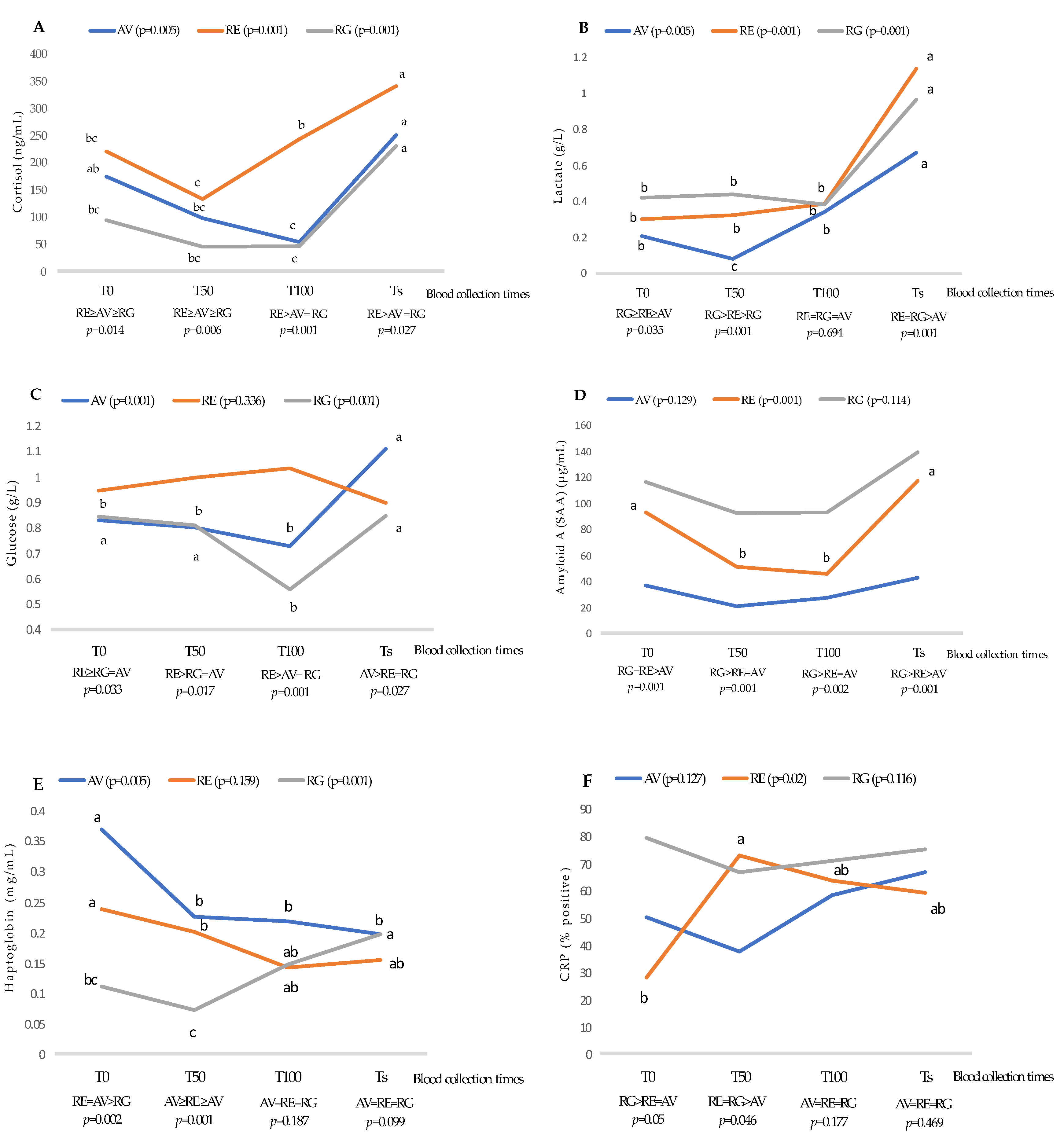 Animals 11 02291 g004 Animals 11 02291 g004
