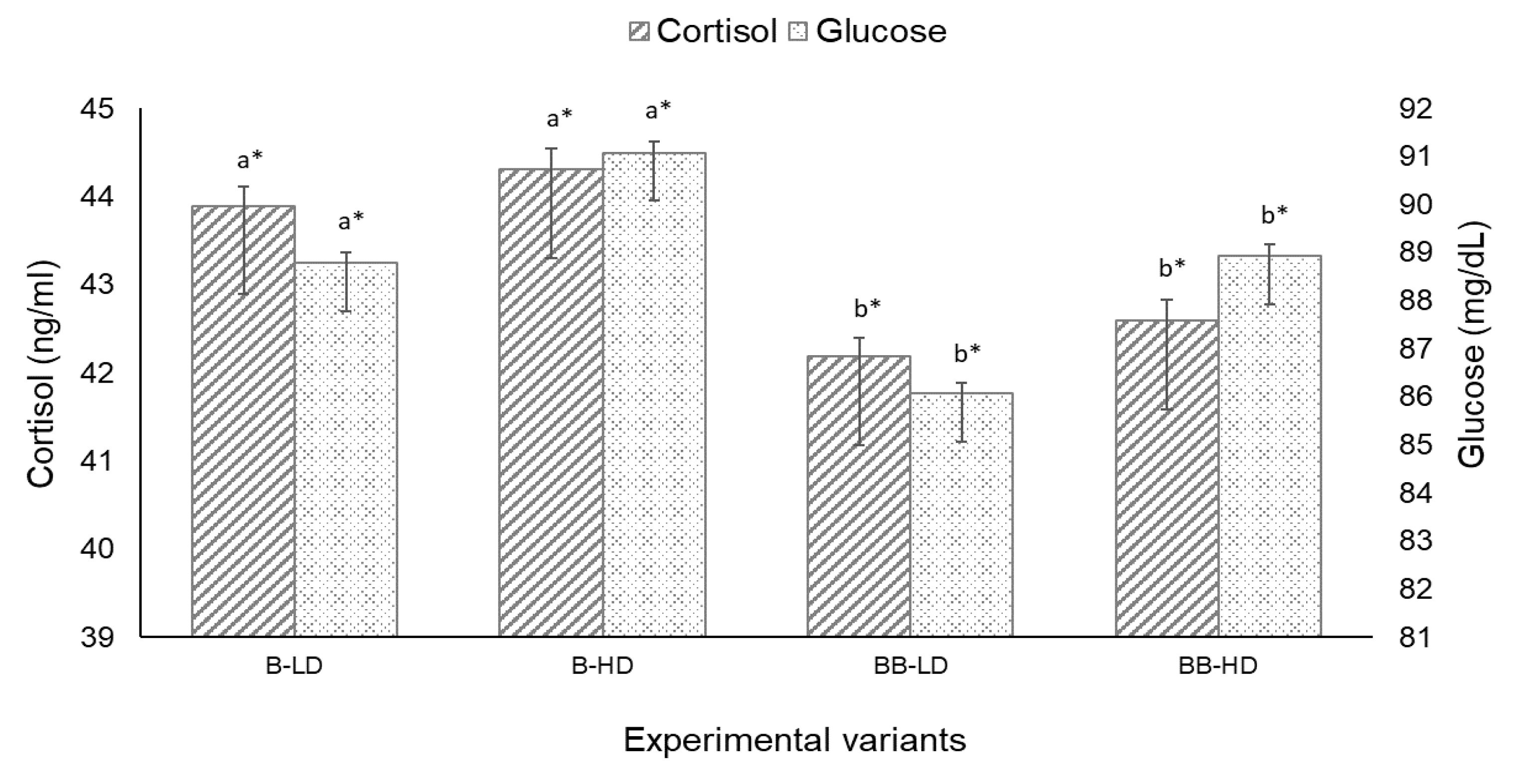 Animals 11 02292 g002 Animals 11 02292 g002