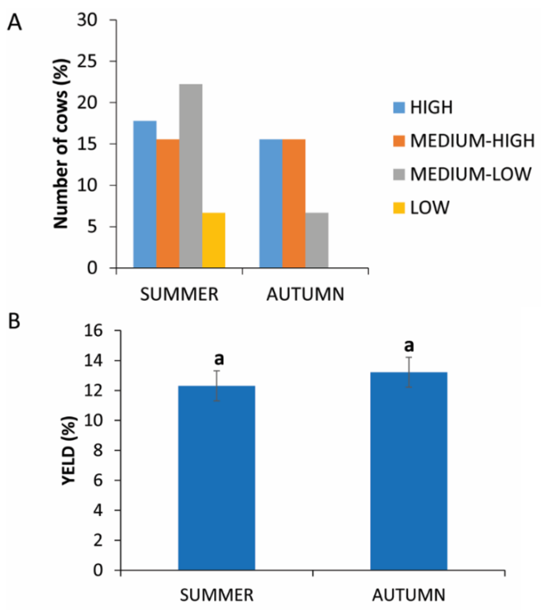 Animals 11 02296 g002 550