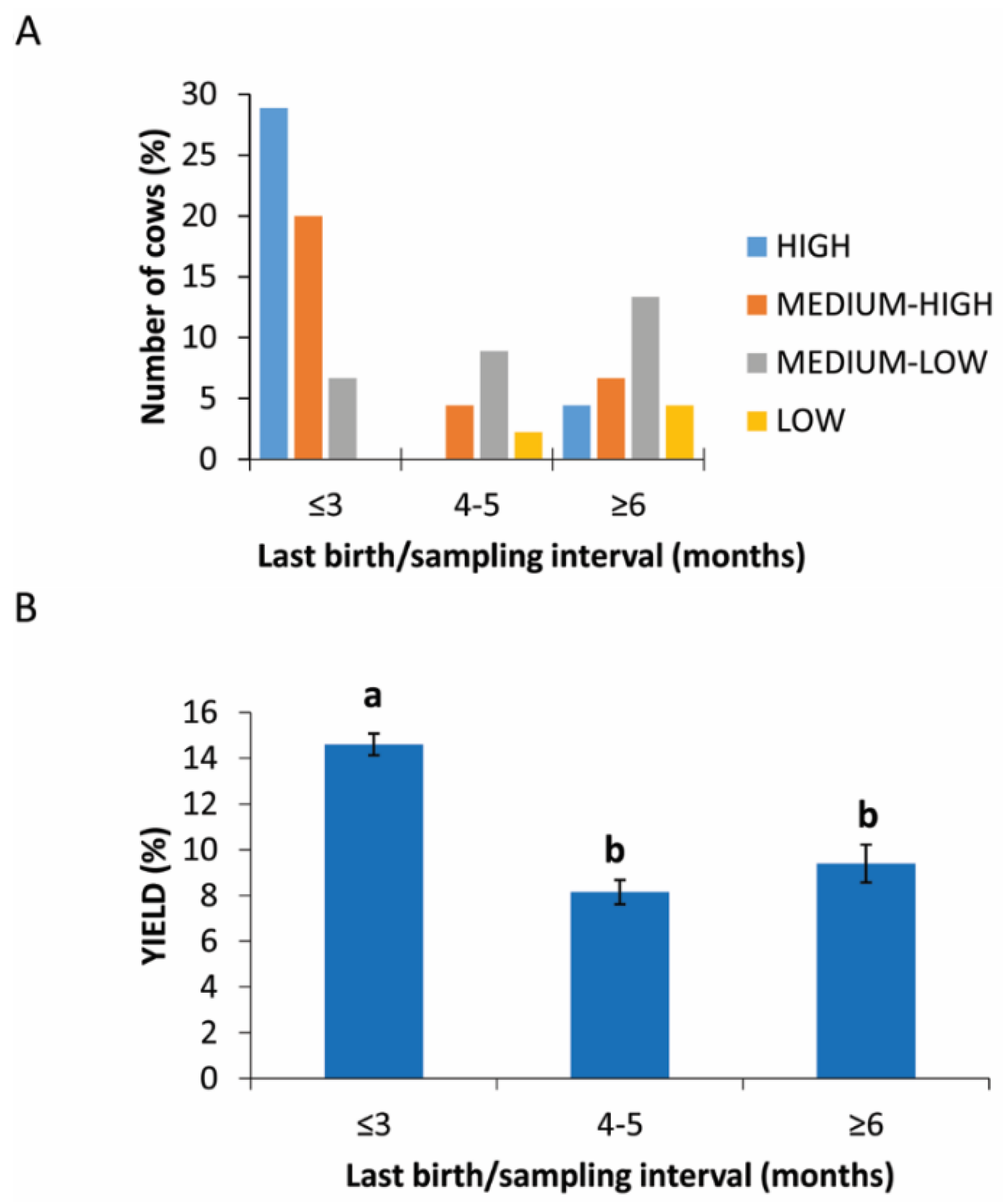 Animals 11 02296 g003 550