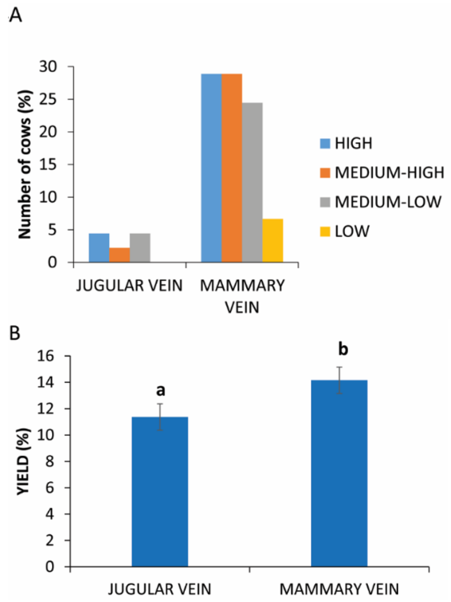 Animals 11 02296 g004 550