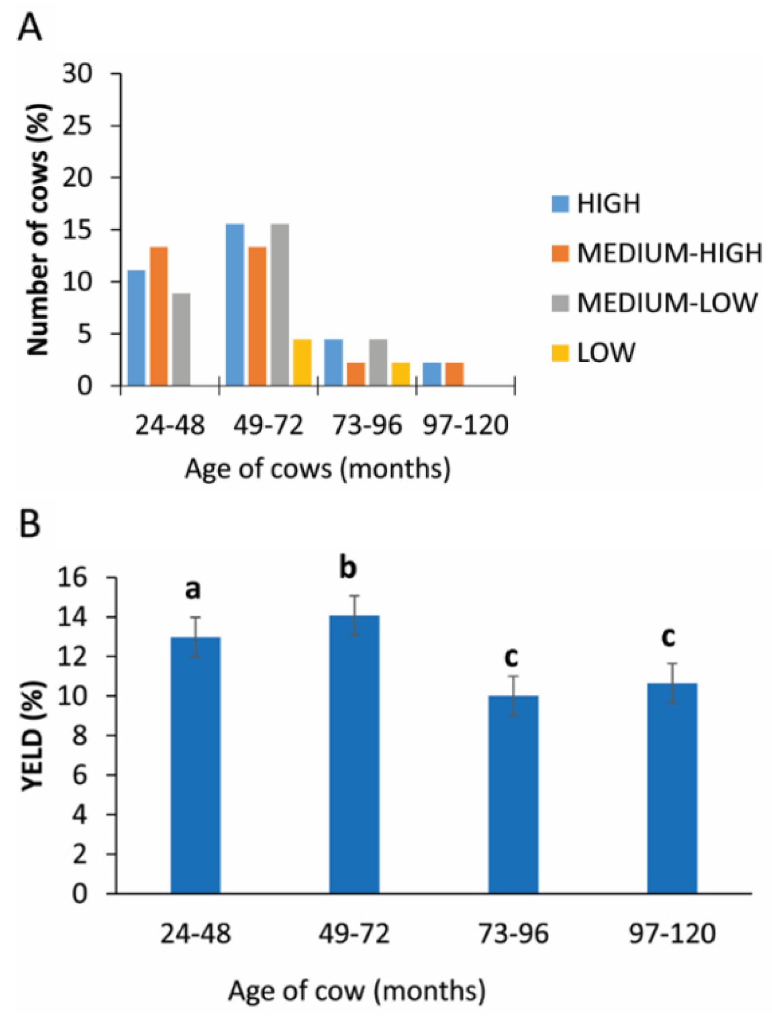 Animals 11 02296 g005 550