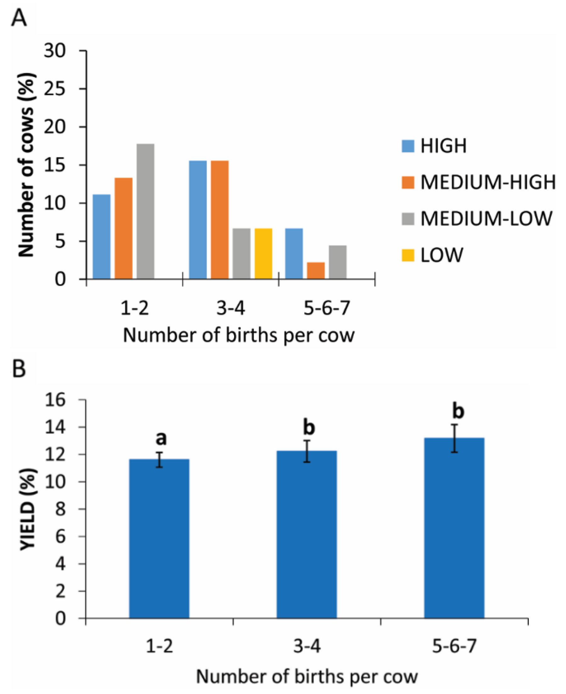 Animals 11 02296 g006 550