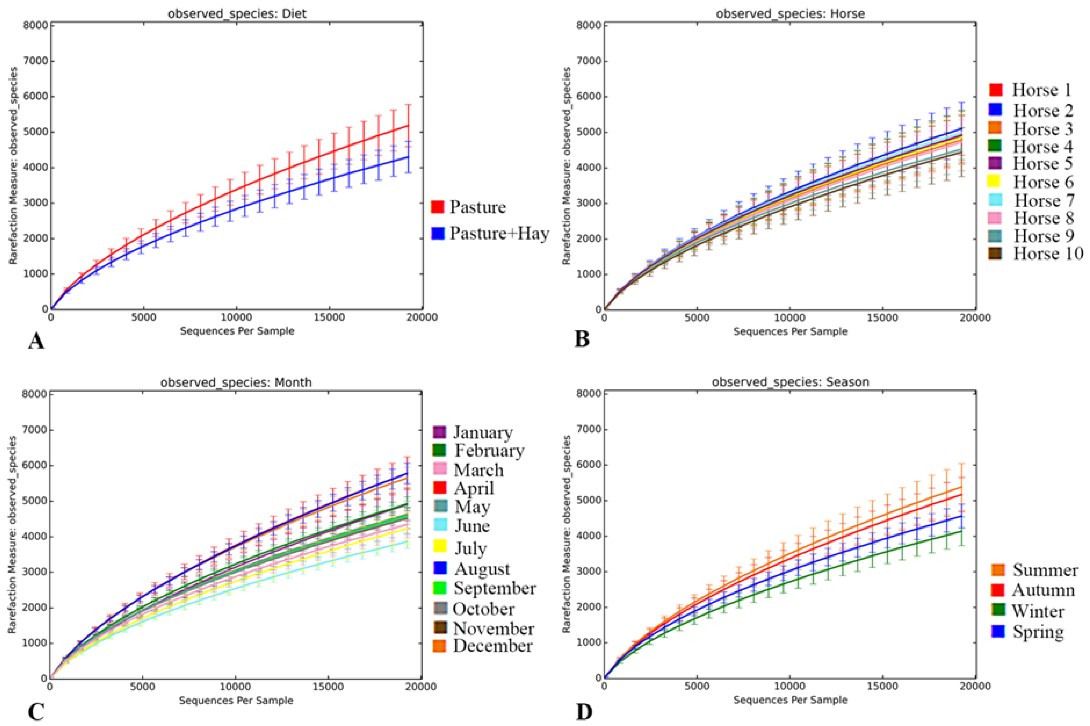 Animals 11 02300 g001