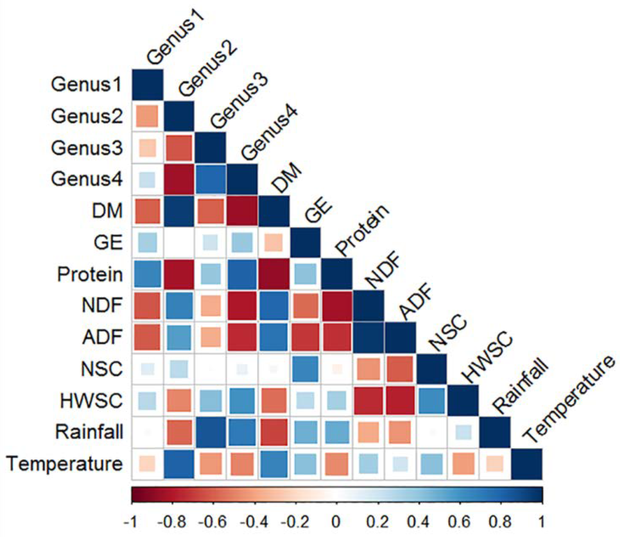 Animals 11 02300 g007