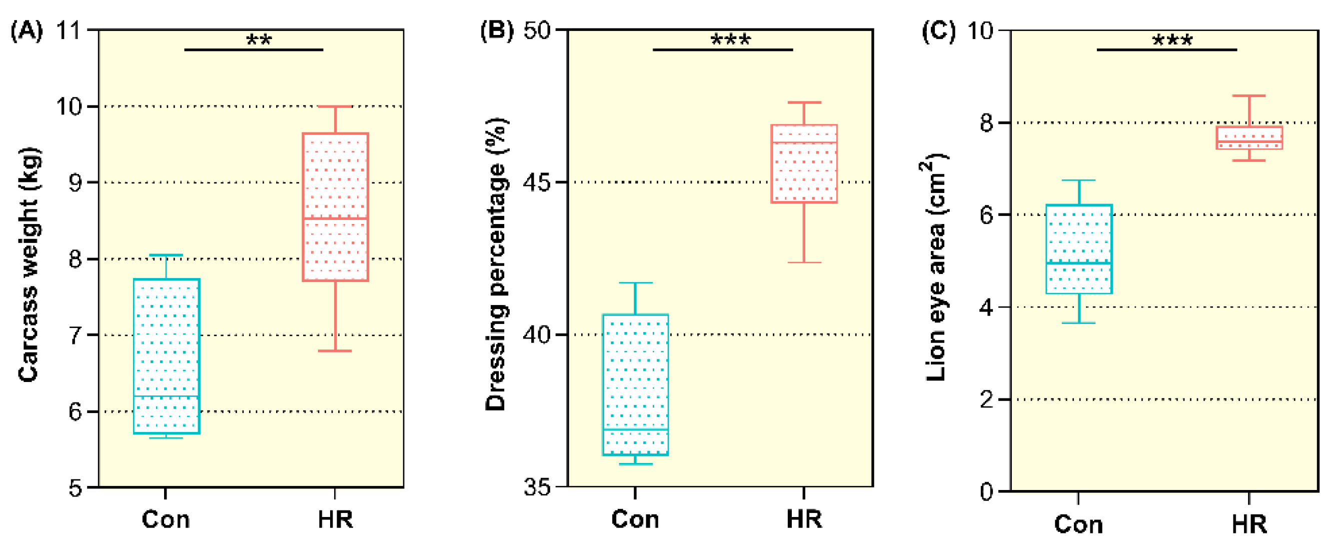 Animals 11 02306 g001