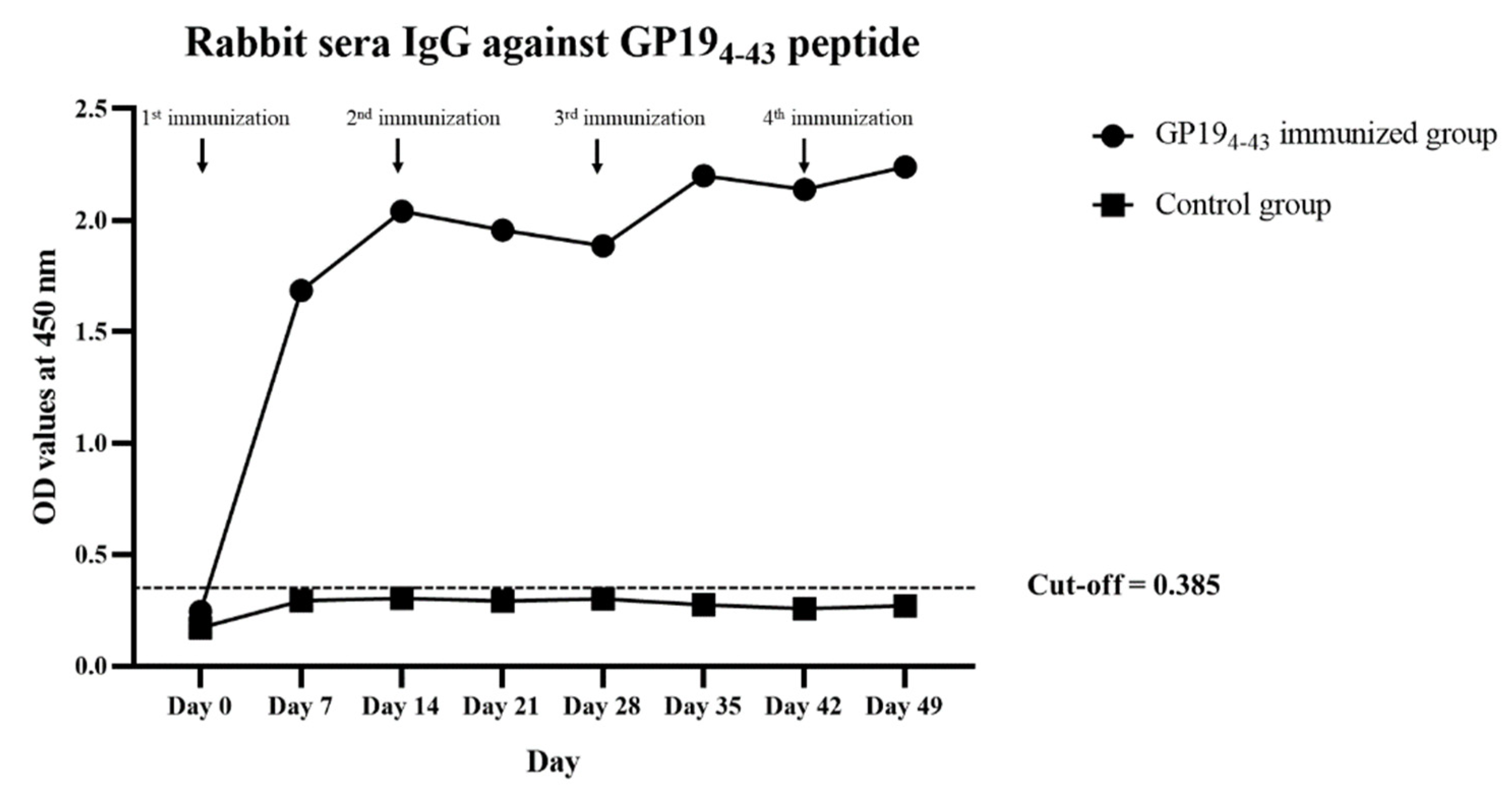 Animals 11 02310 g001 Animals 11 02310 g001