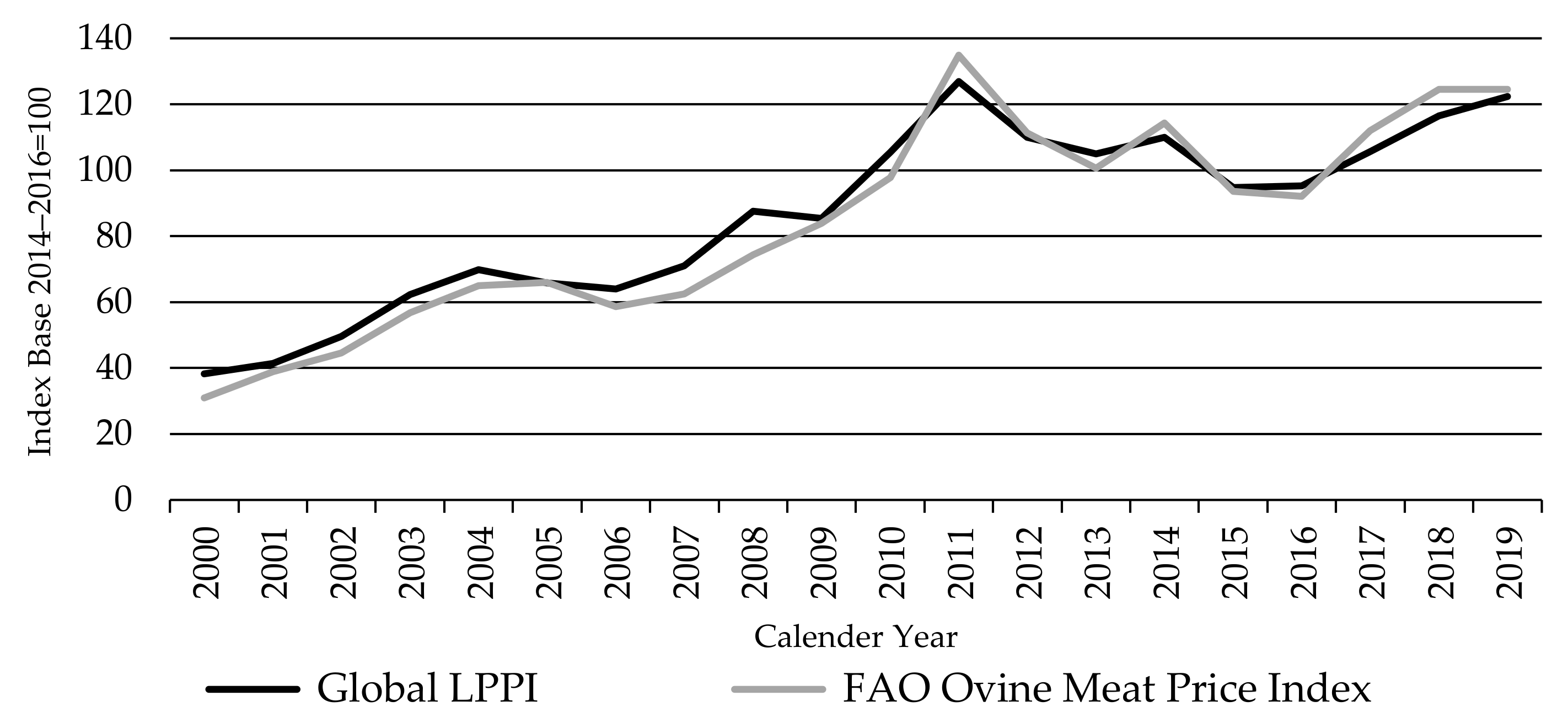Animals 11 02314 g016 550