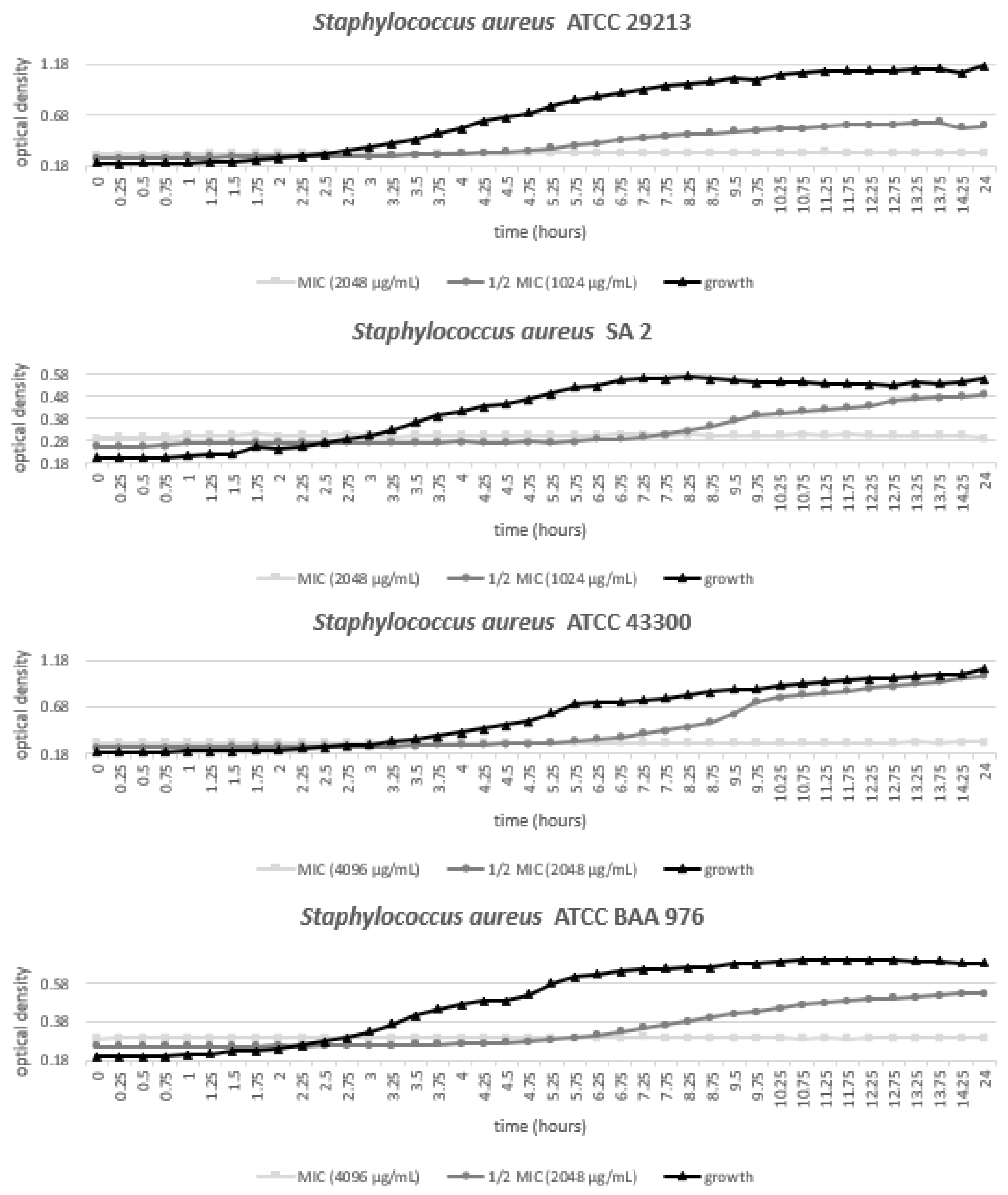 Animals 11 02319 g003 Animals 11 02319 g003