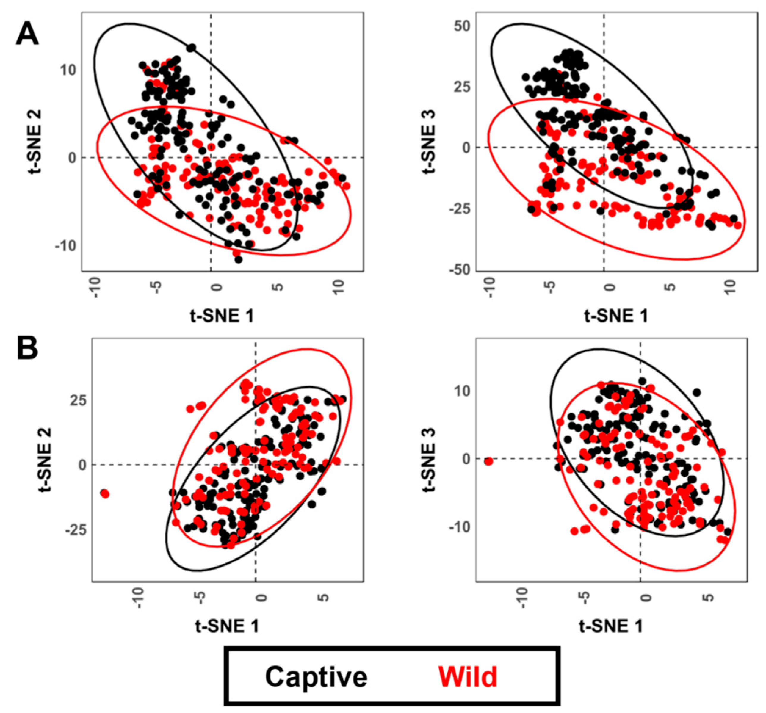 Animals 11 02323 g007