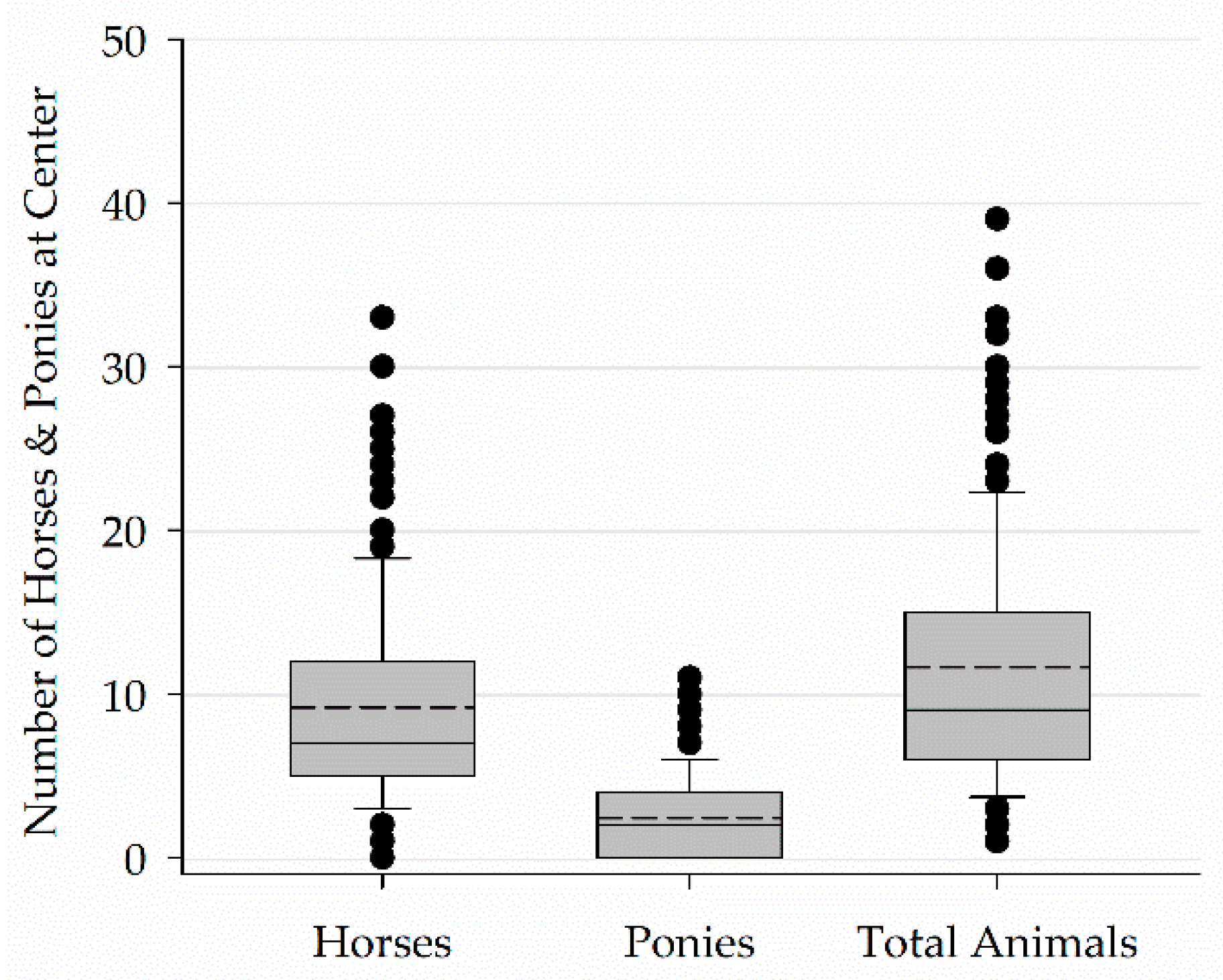 Animals 11 02333 g004