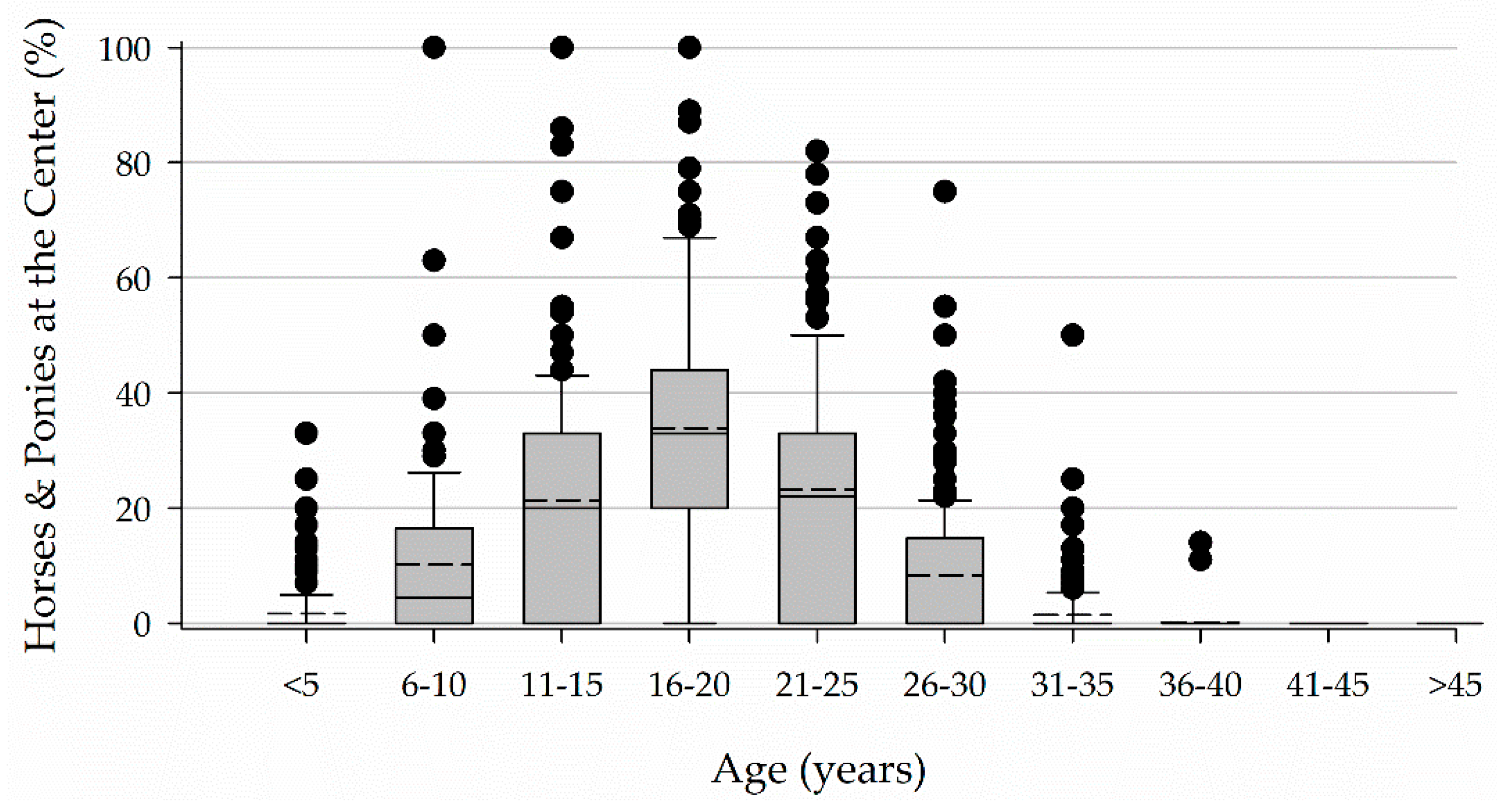 Animals 11 02333 g005