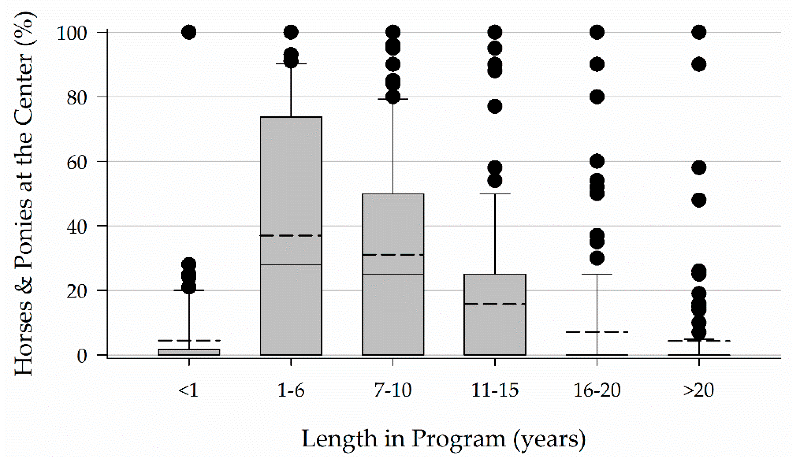 Animals 11 02333 g006
