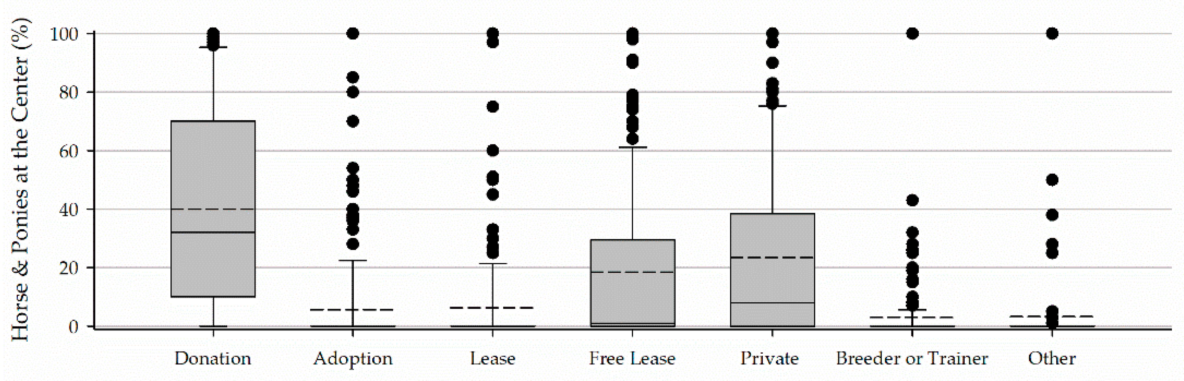 Animals 11 02333 g007