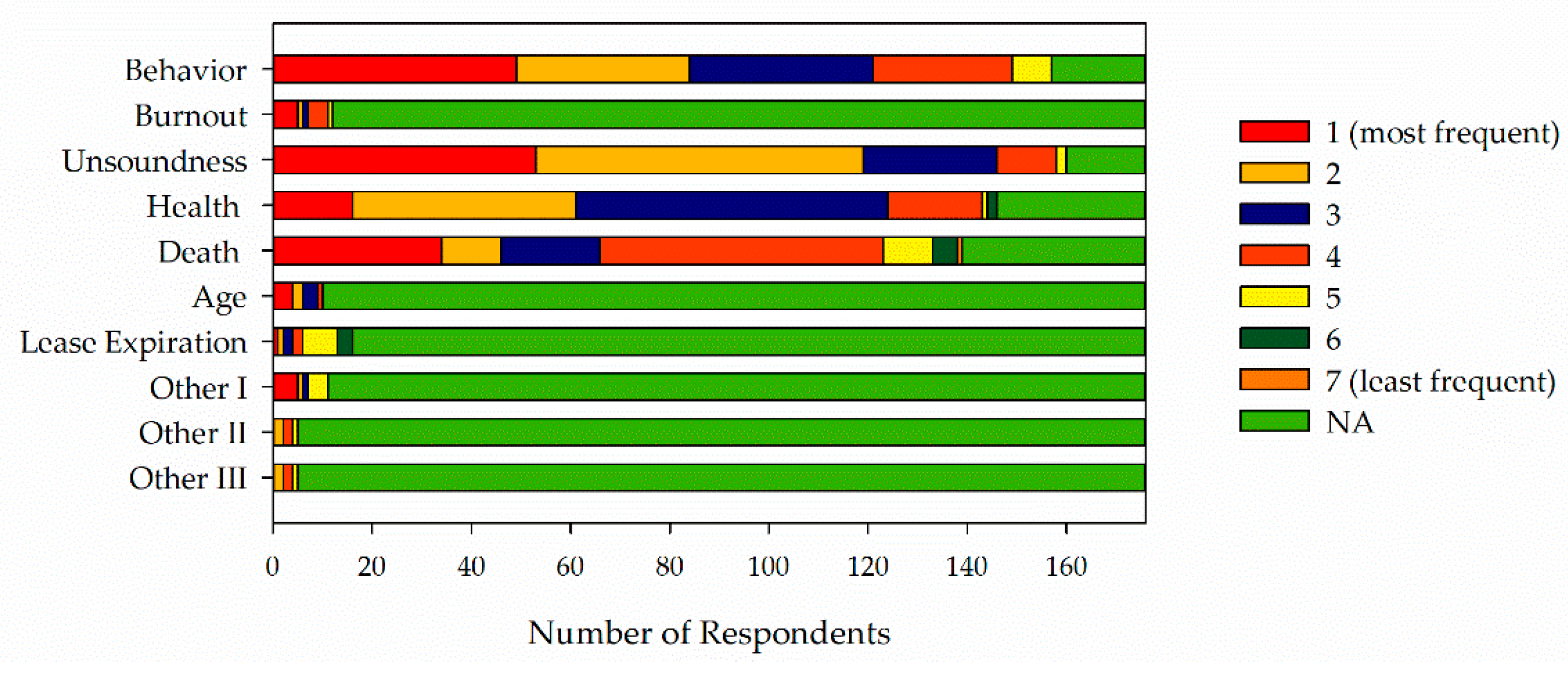 Animals 11 02333 g008