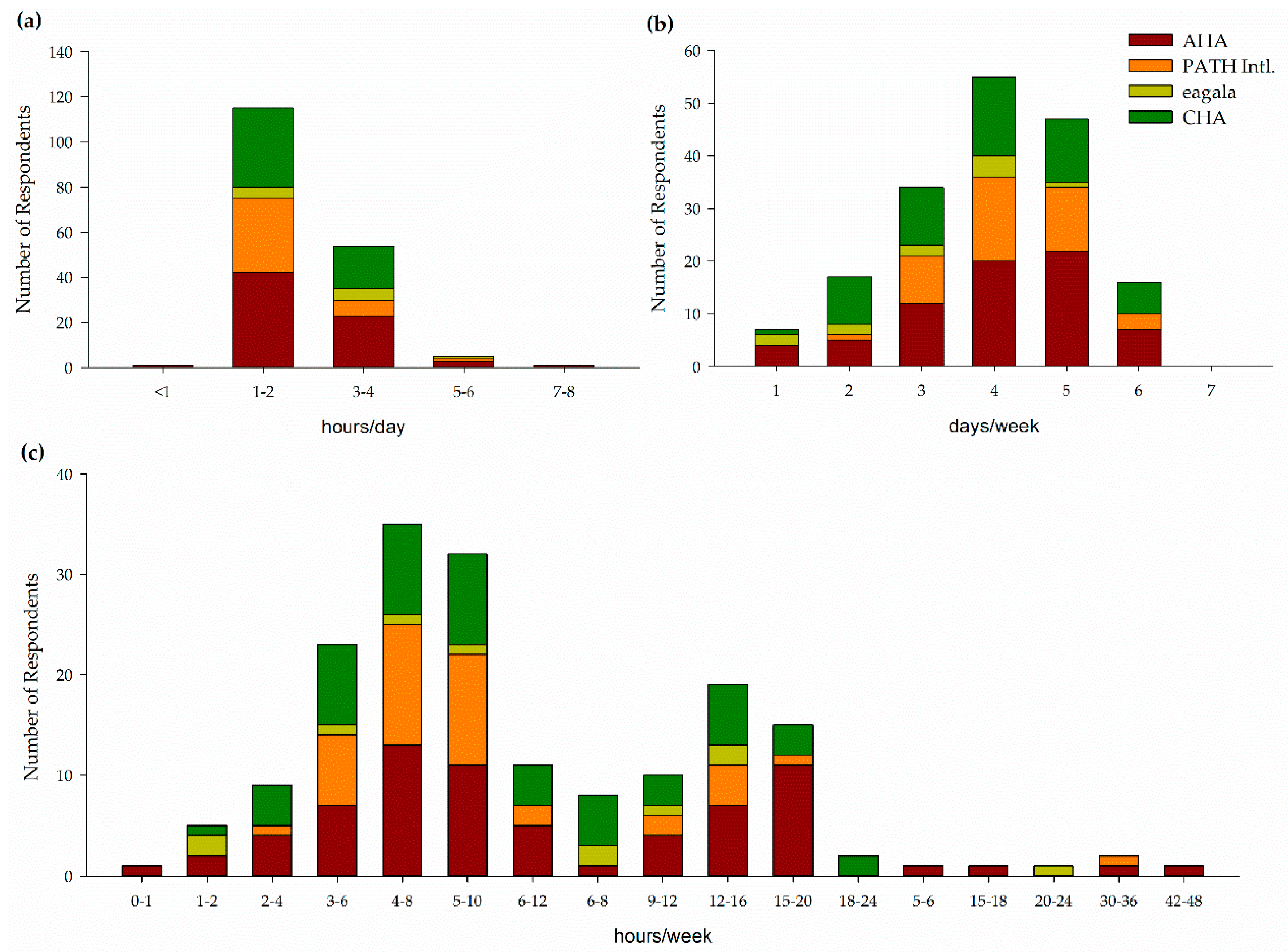 Animals 11 02333 g009