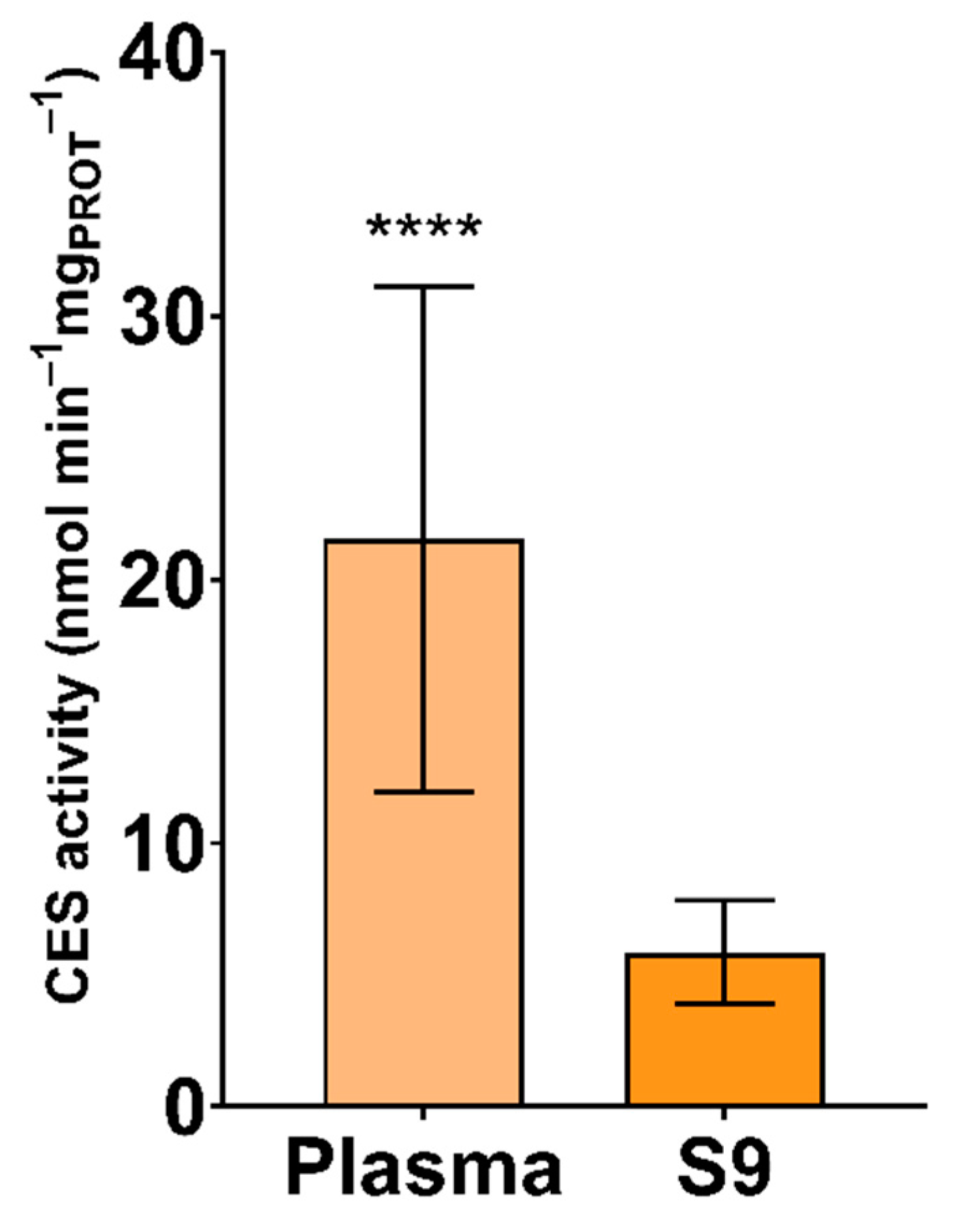 Animals 11 02341 g002 Animals 11 02341 g002