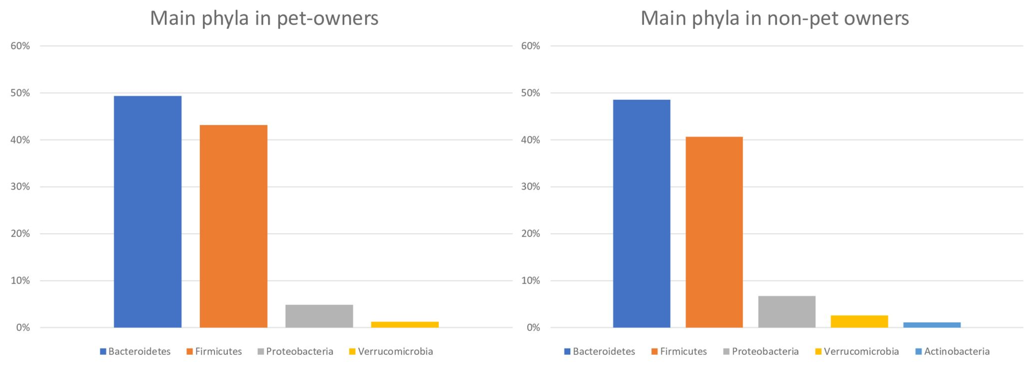 Animals 11 02347 g001