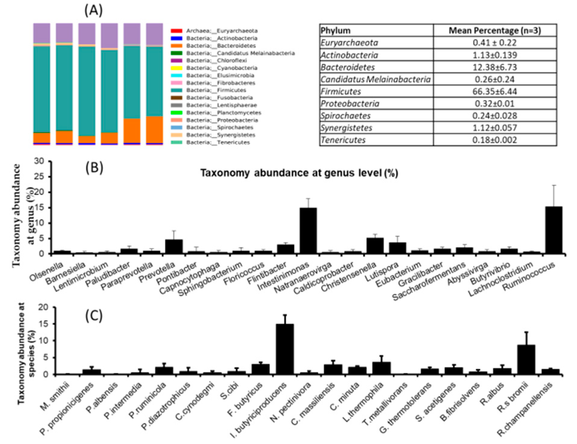 Animals 11 02350 g001 Animals 11 02350 g001