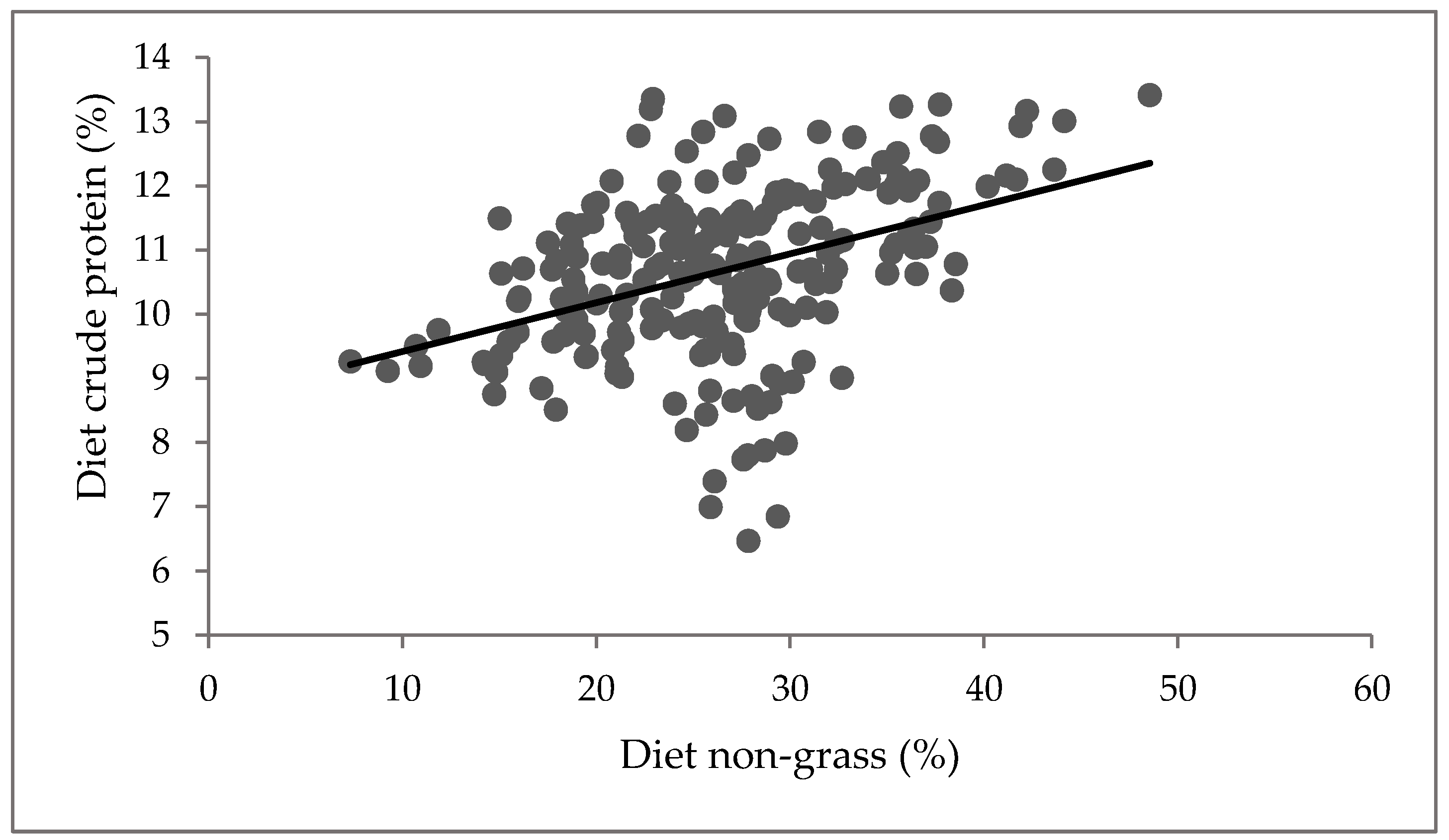 Animals 11 02355 g002 Animals 11 02355 g002