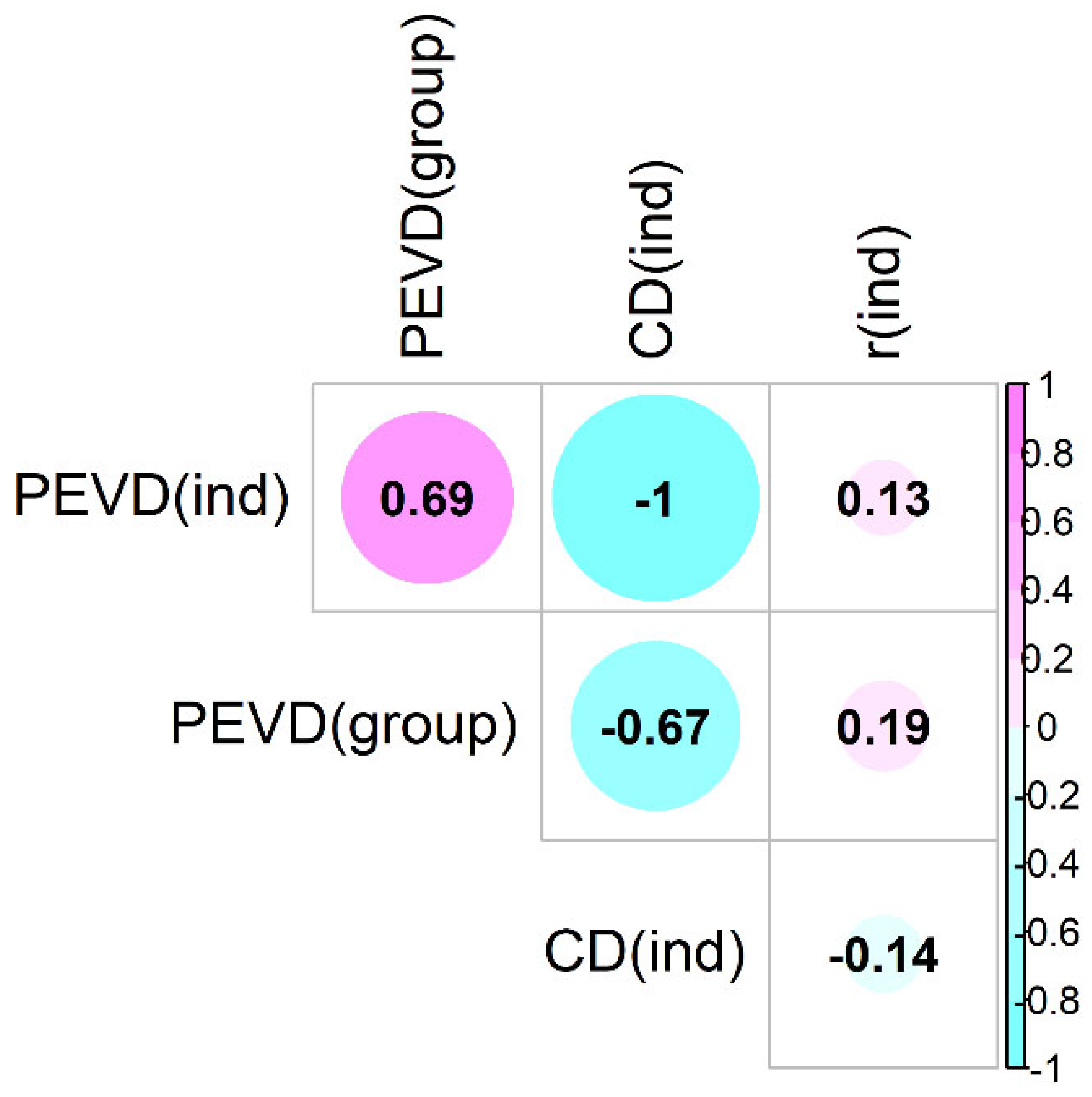Animals 11 02356 g008