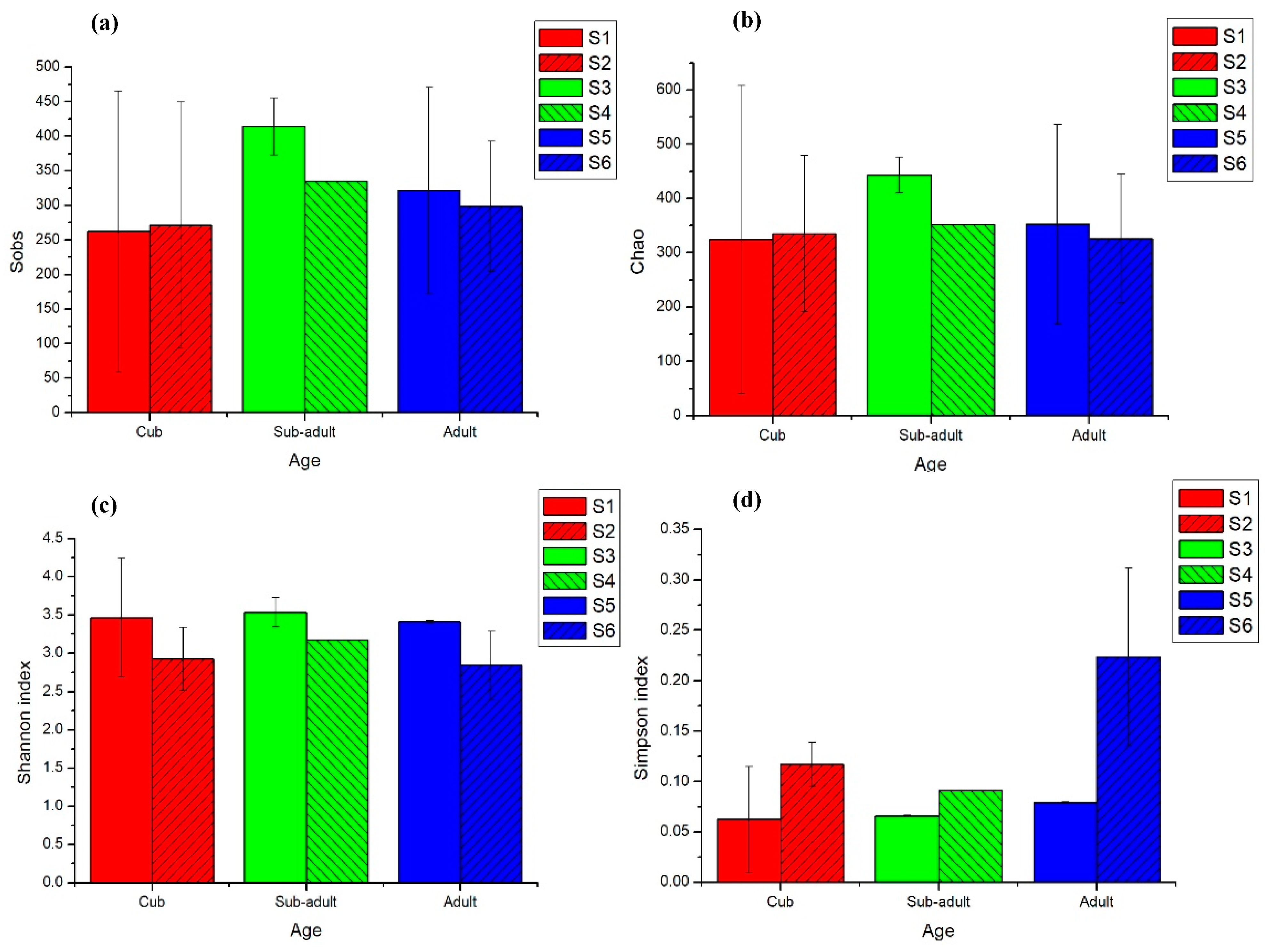 Animals 11 02358 g002