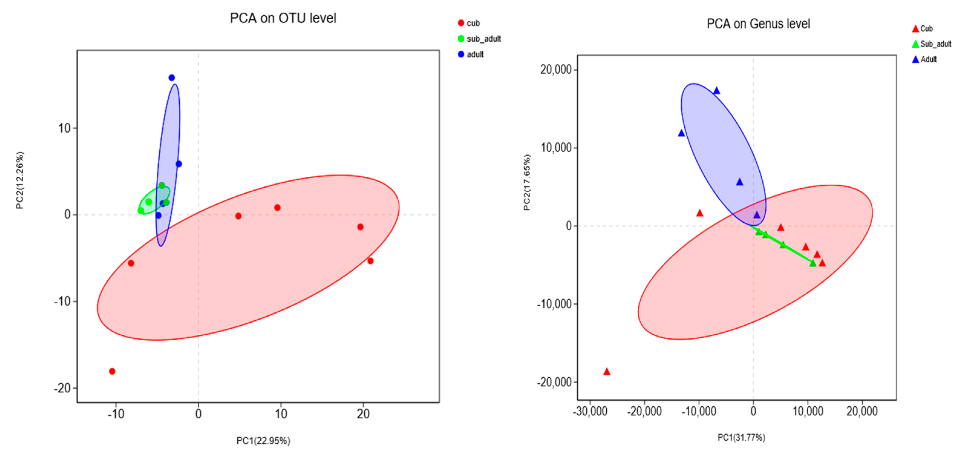 Animals 11 02358 g005