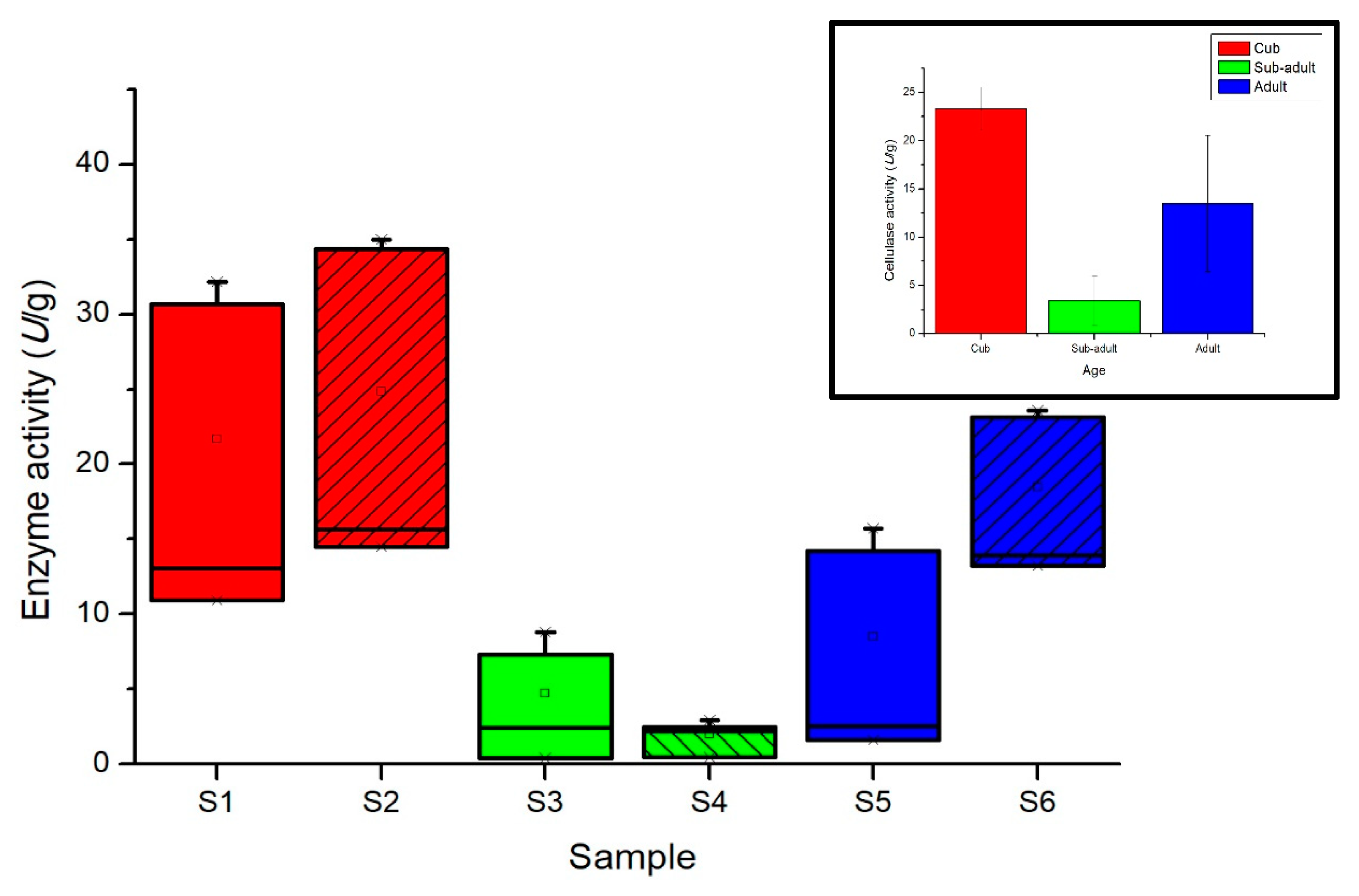 Animals 11 02358 g006