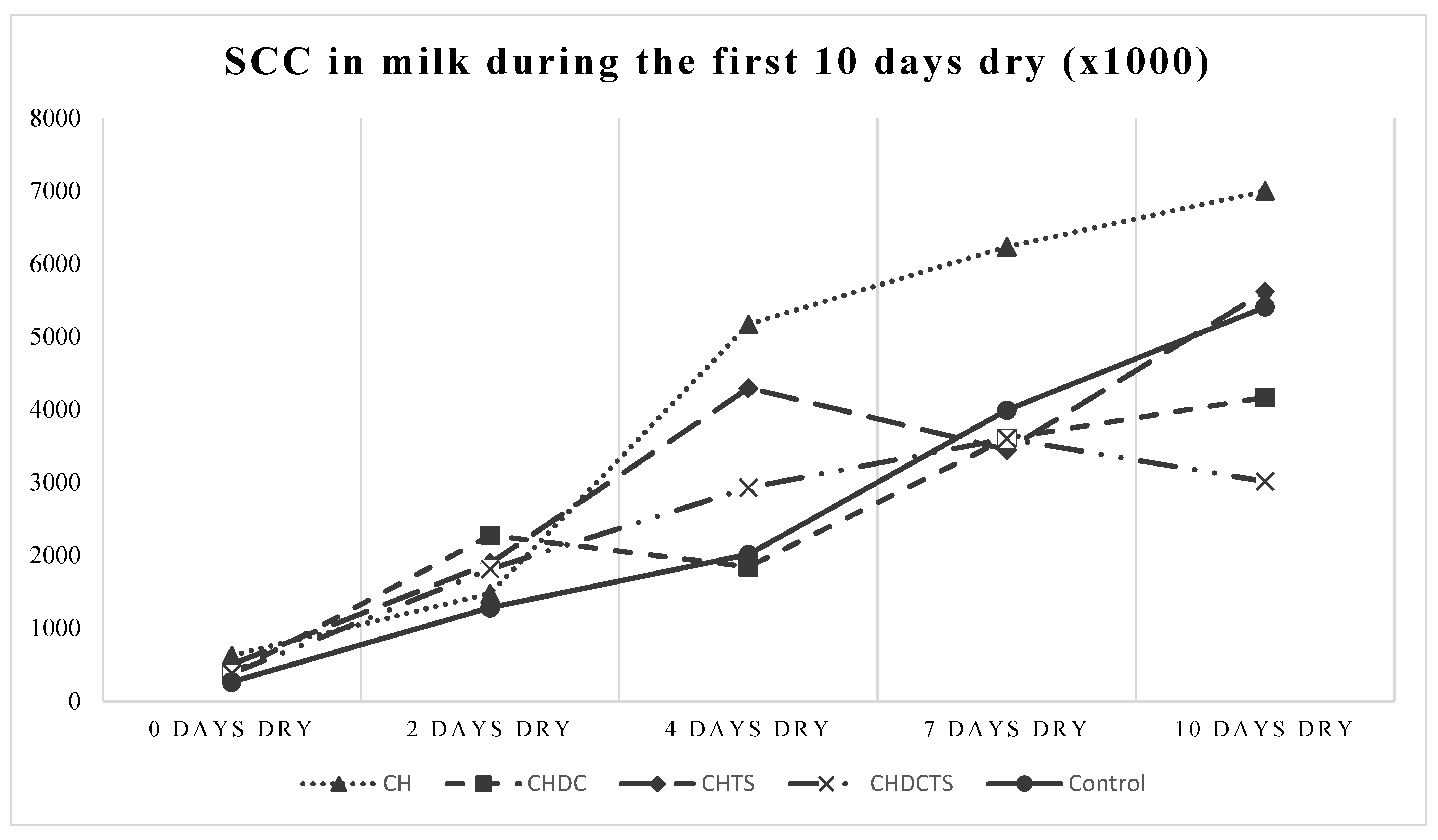 Animals 11 02360 g001 Animals 11 02360 g001